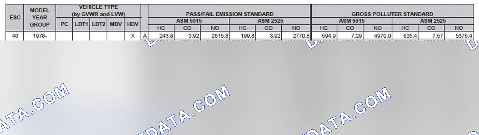 Scheme 2: California Emission Standards - Enhanced & Partially Enhanced Program Areas - Heavy Duty Vehicles (ASM Test)
