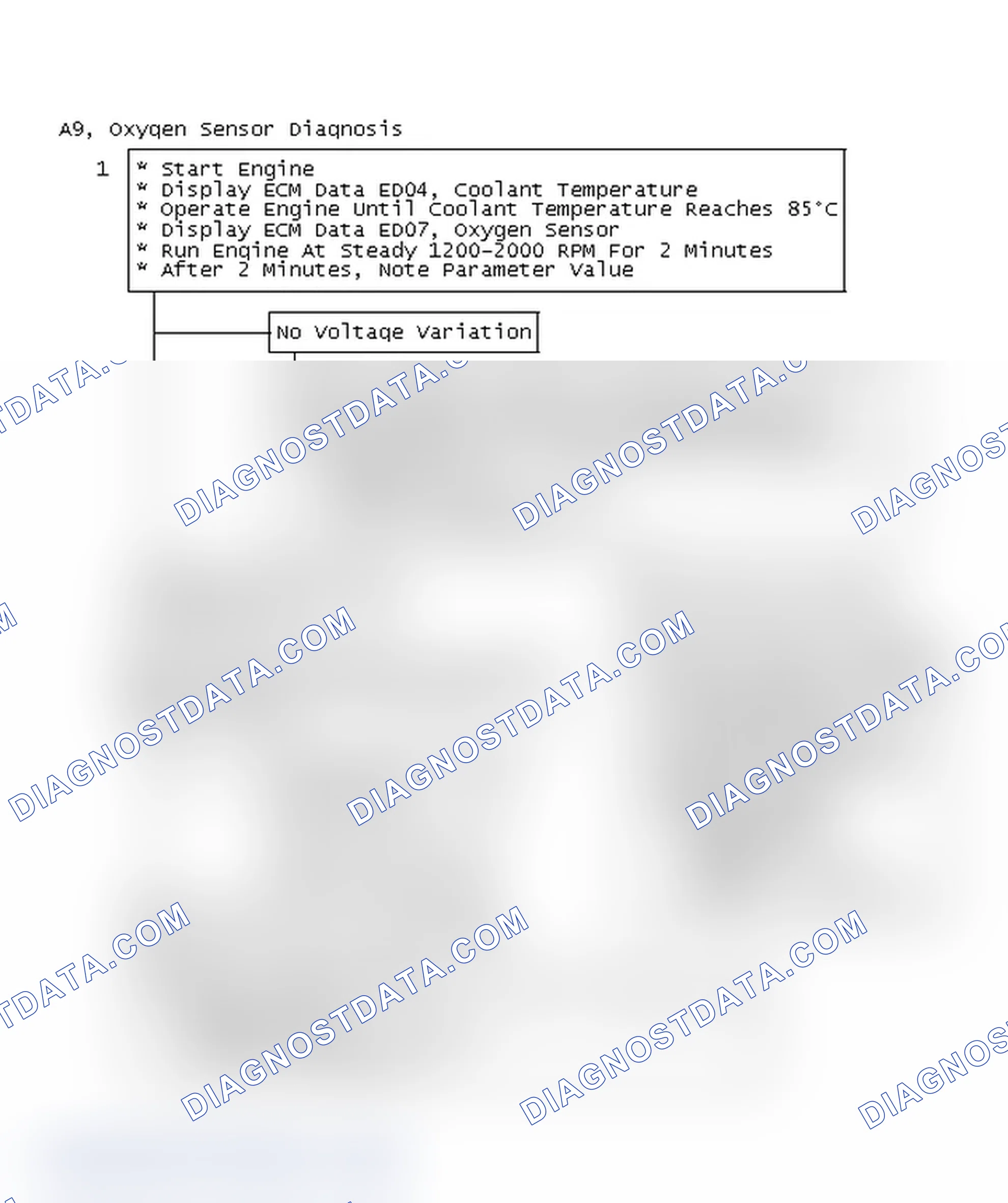Scheme 168: Flow Chart A9, Oxygen Sensor Diagnosis