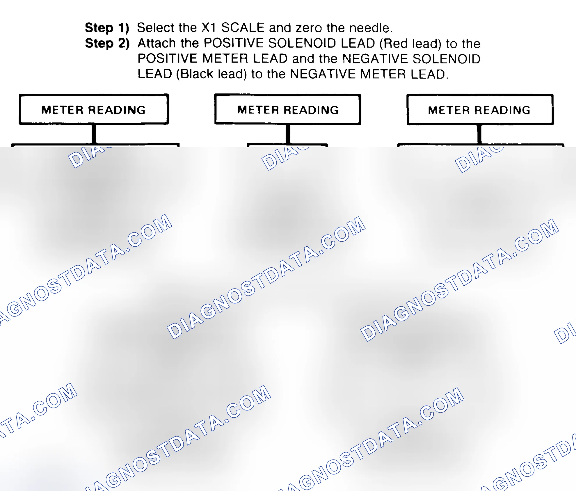 Scheme 2: DIODE CHECK & SOLENOID TEST