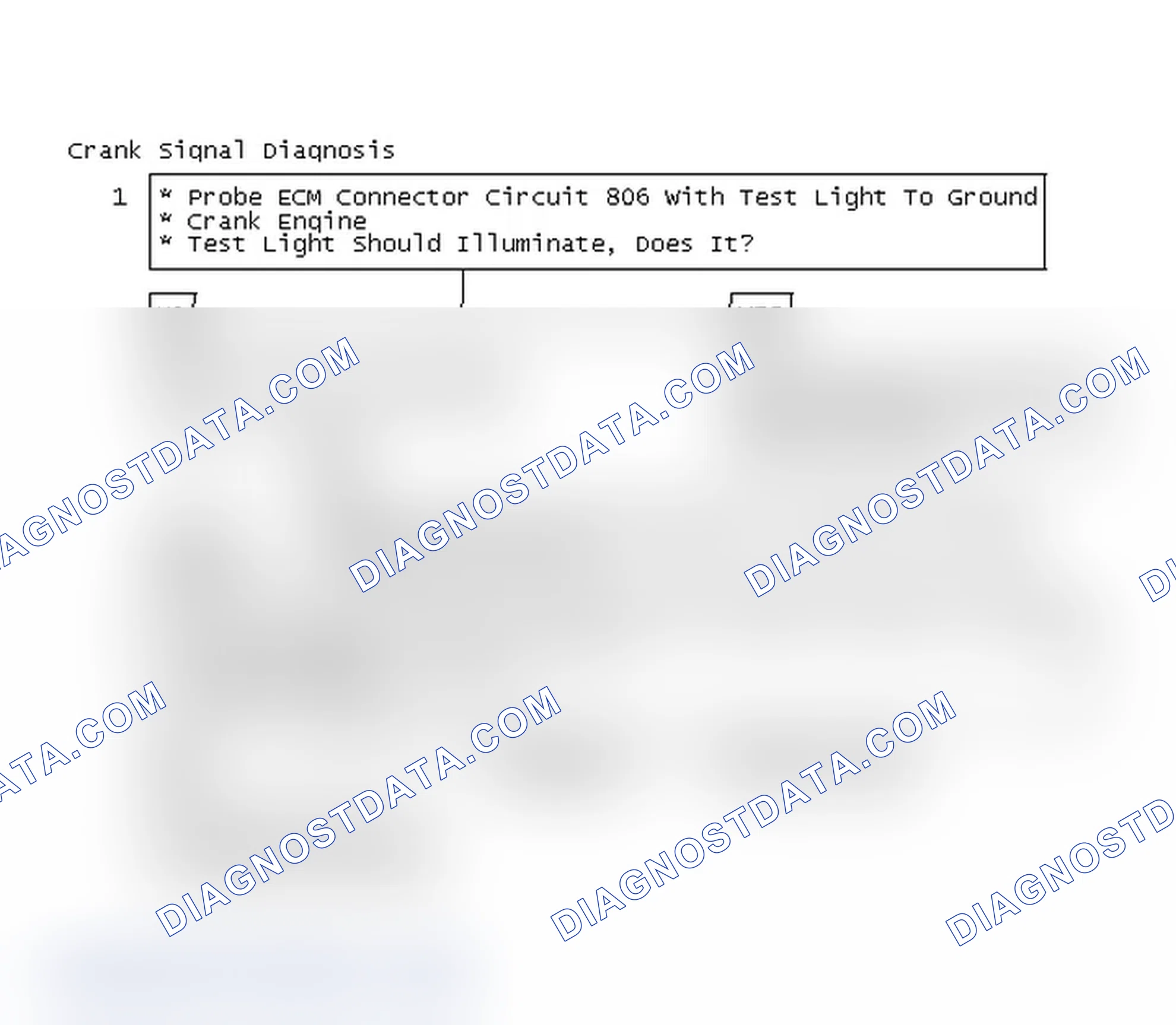 Scheme 91: Crank Signal Diagnosis