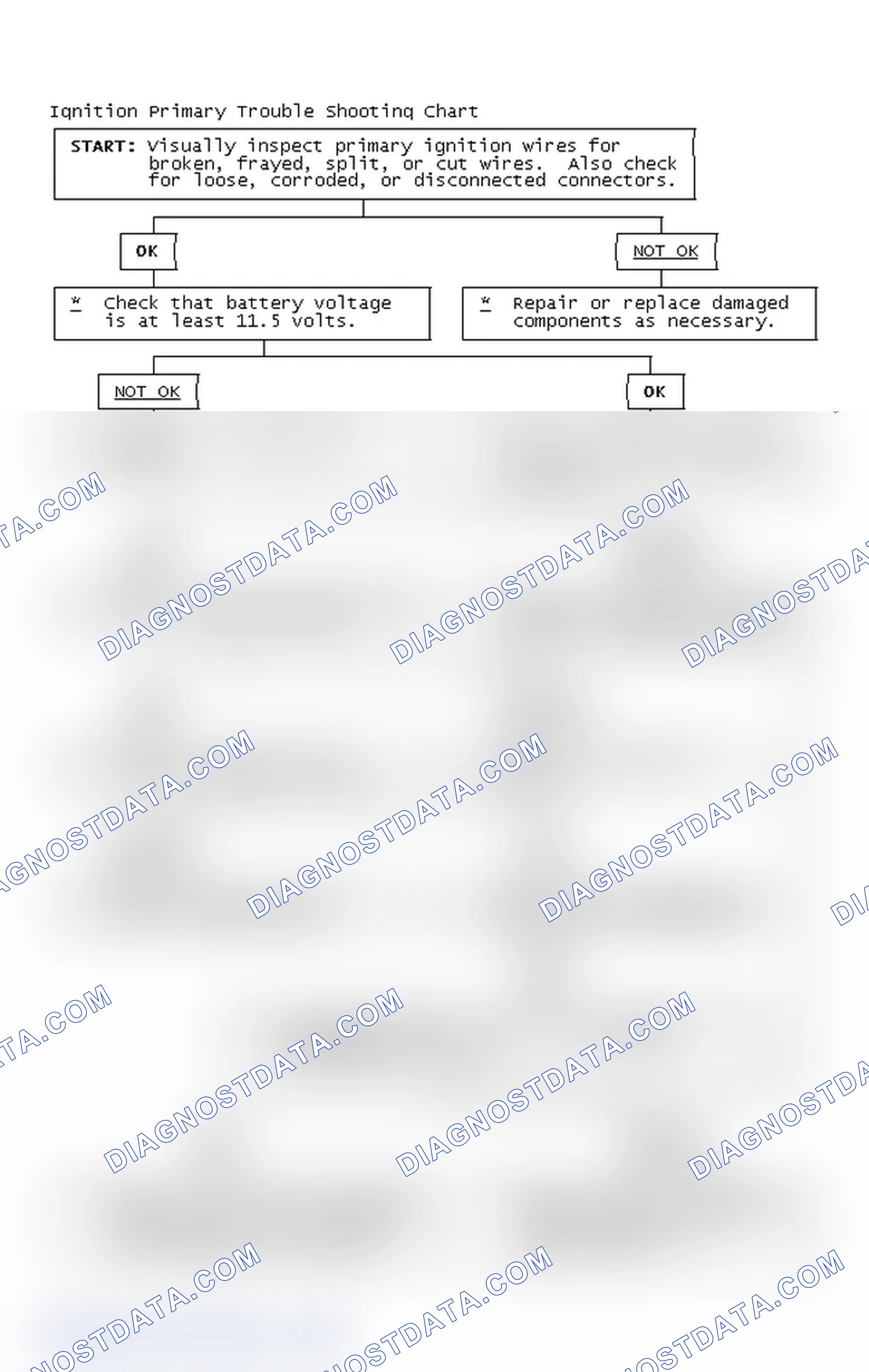 Scheme 2: Ignition Primary Trouble Shooting Chart