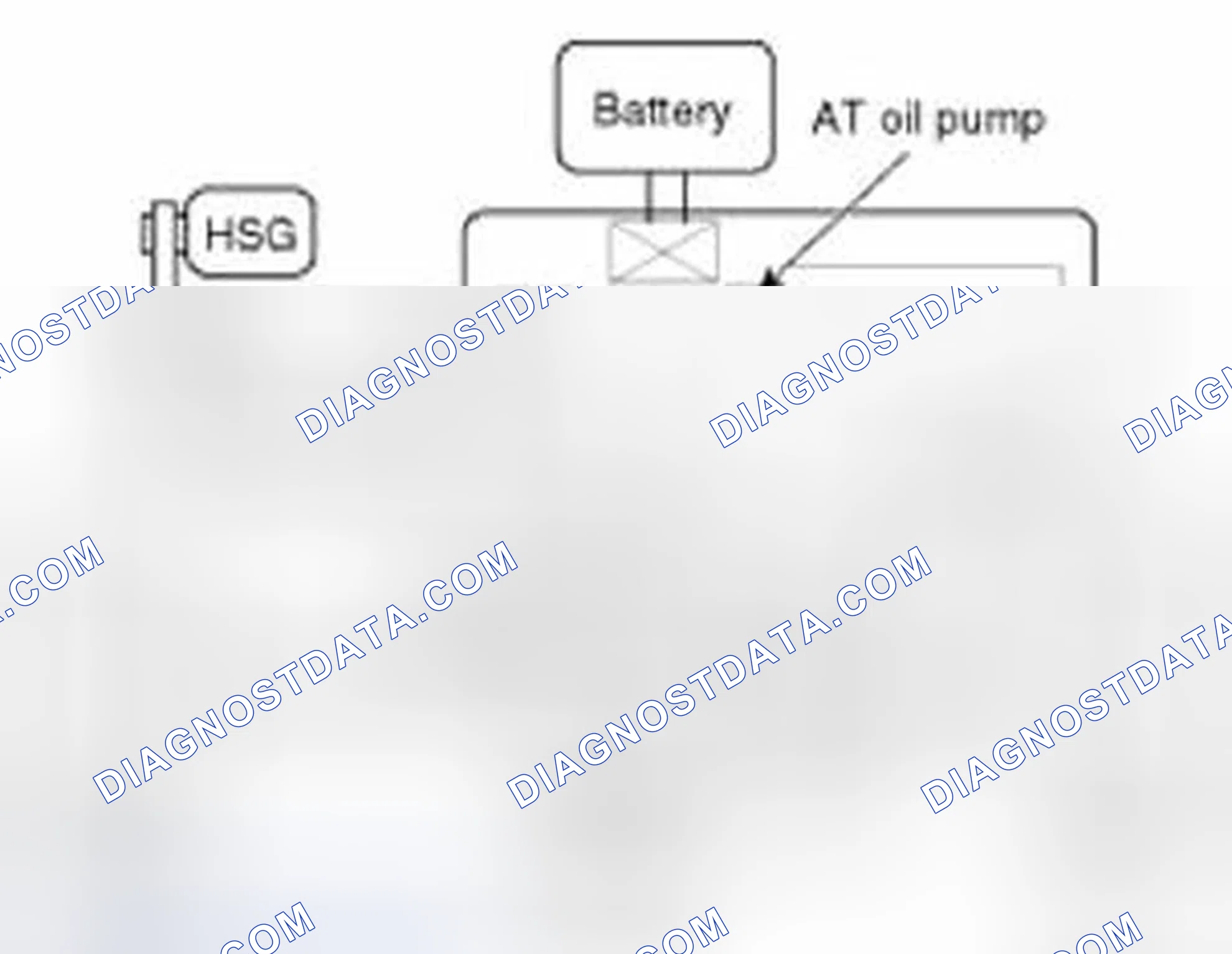 Scheme 44: Electric Oil Pump (EOP) Operation