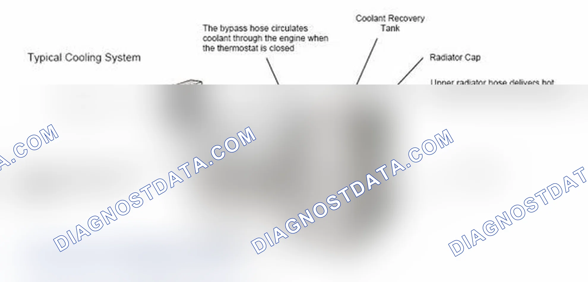 Scheme 17: Typical Cooling System