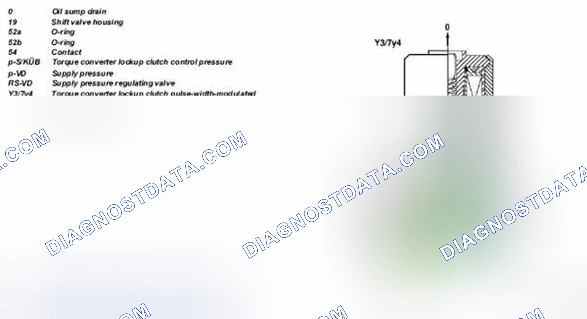Scheme 3: Torque Converter Lockup Clutch PWM Solenoid Valve Function Diagram - Transmission 722.7