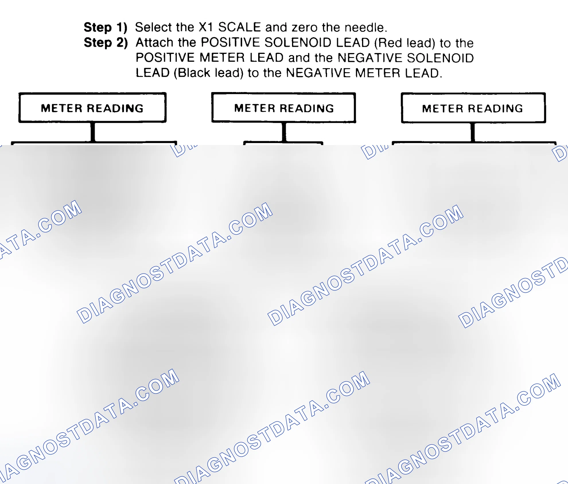 Scheme 2: DIODE CHECK & SOLENOID TEST