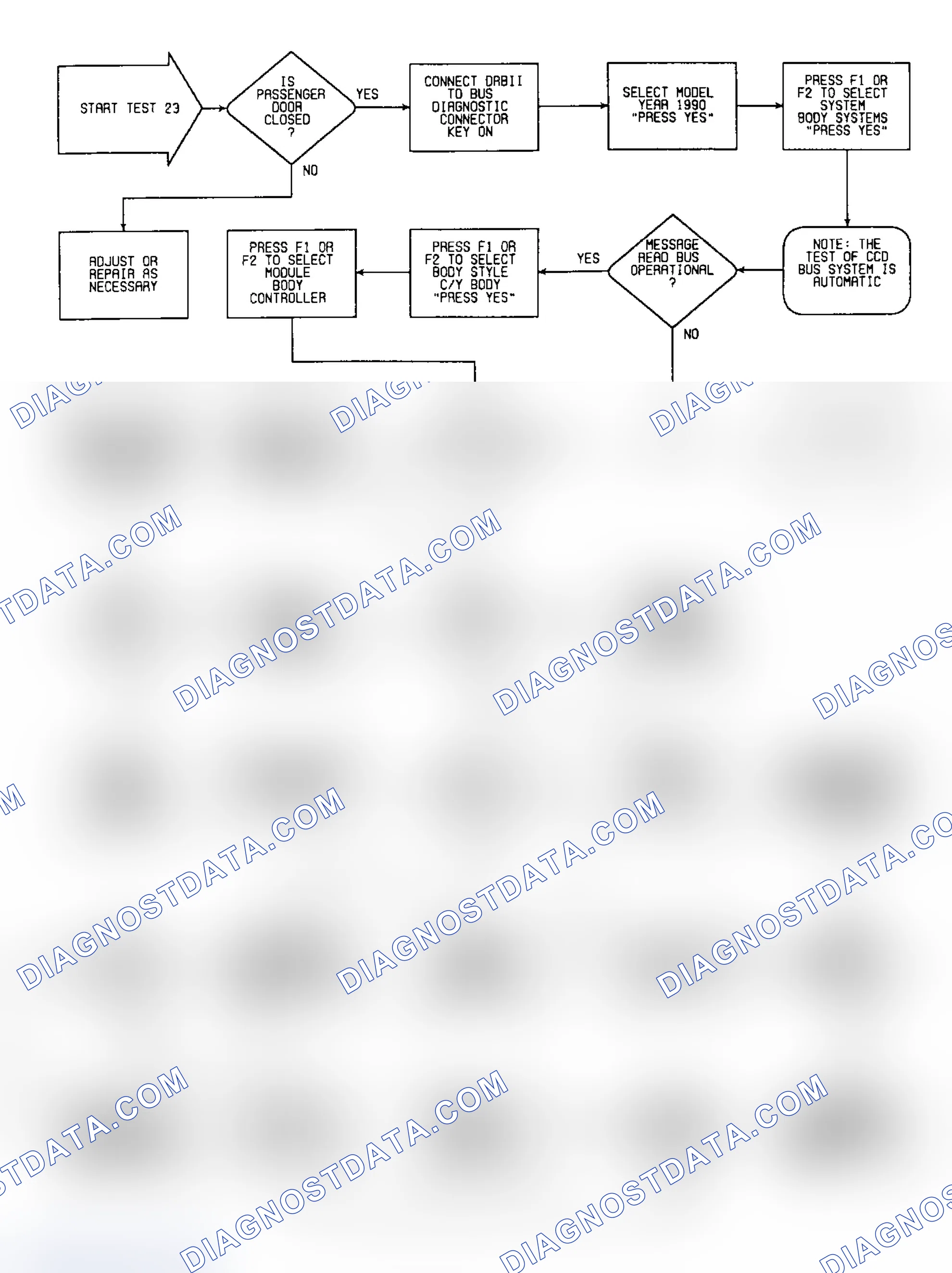 Scheme 176: Test 23: Flow Chart