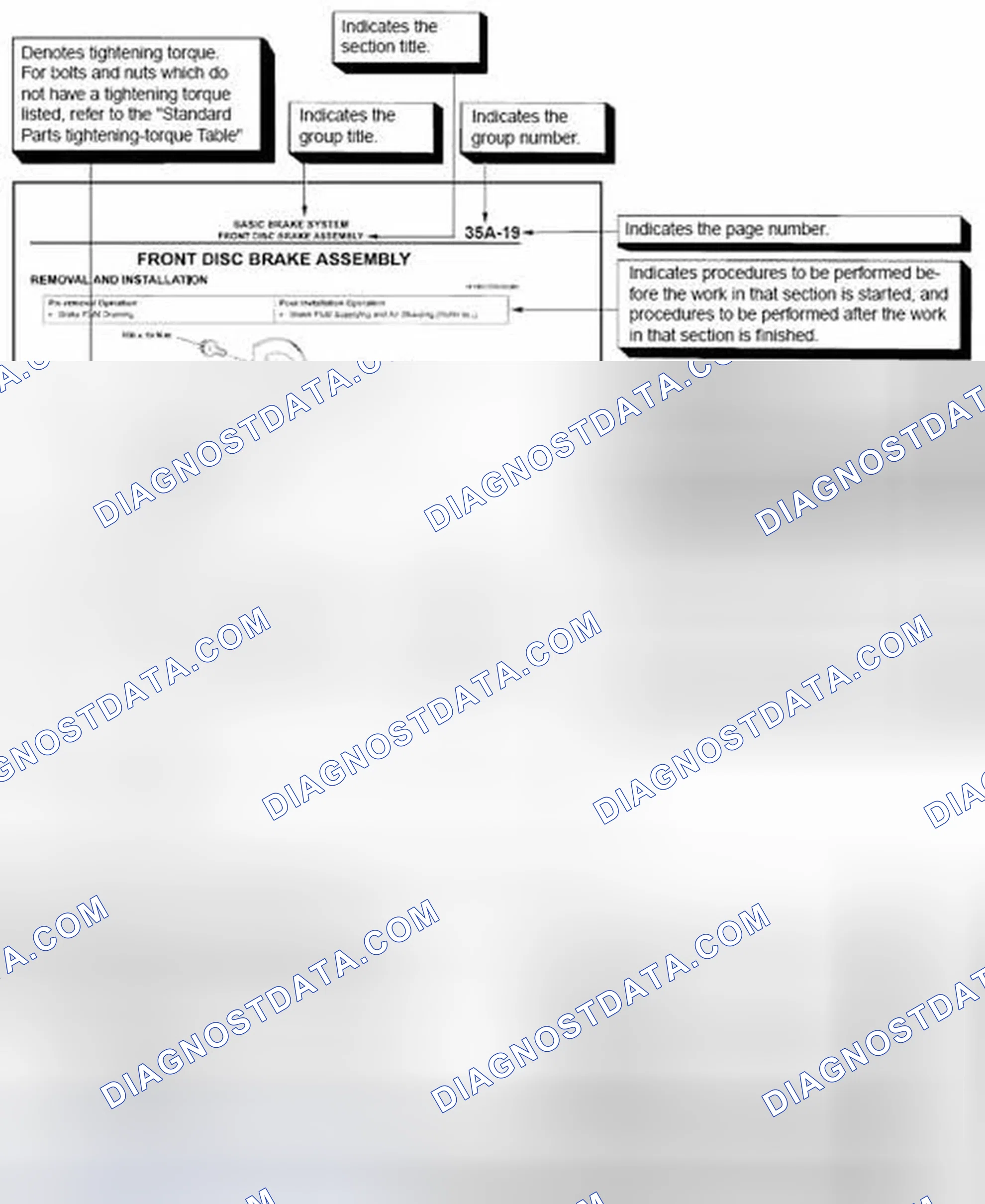 Scheme 1: EXPLANATION OF SERVICE INFORMATION CONTENTS