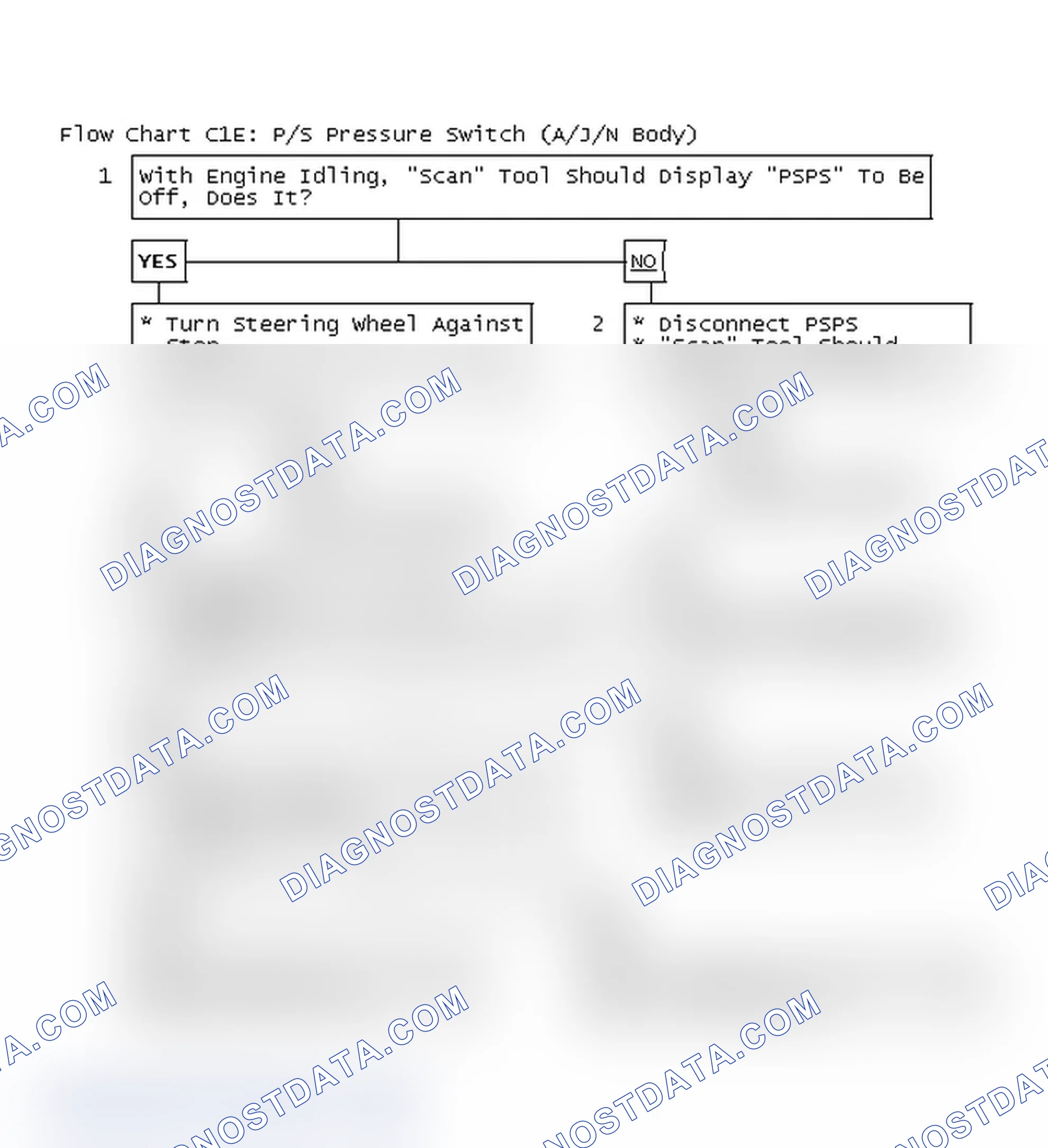 Scheme 469: Flow Chart C1E: P/S Pressure Switch (A/J/N Body)