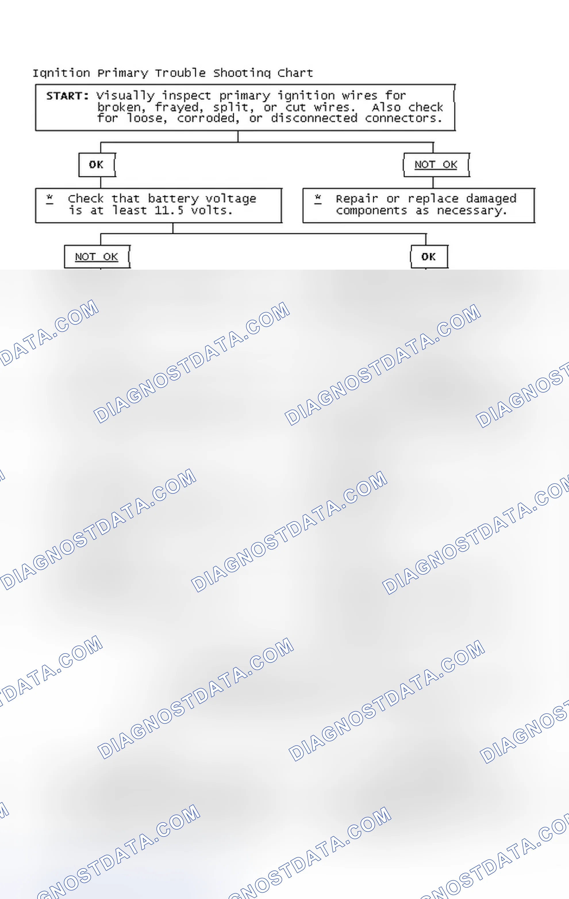 Scheme 4: Ignition Primary Trouble Shooting Chart