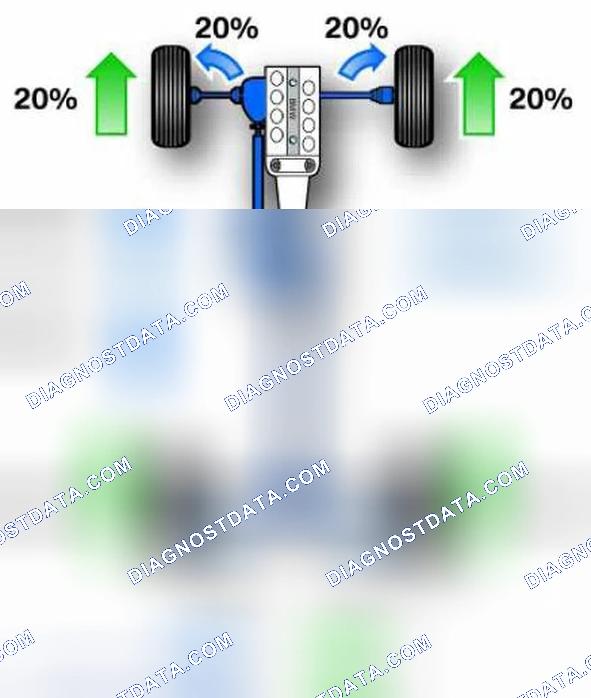 Scheme 26: Distribution of the Drive Torque (xDrive w/o DPC)