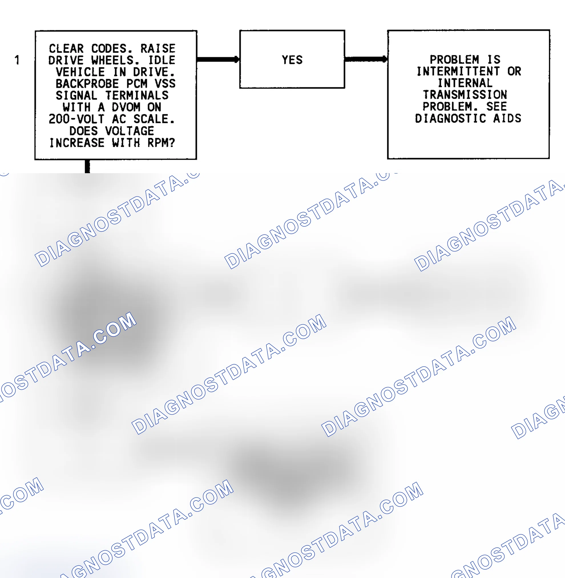 Scheme 46: Code 24 Flow Chart (4WD W/4L80-E Trans.) Vehicle Speed Sensor