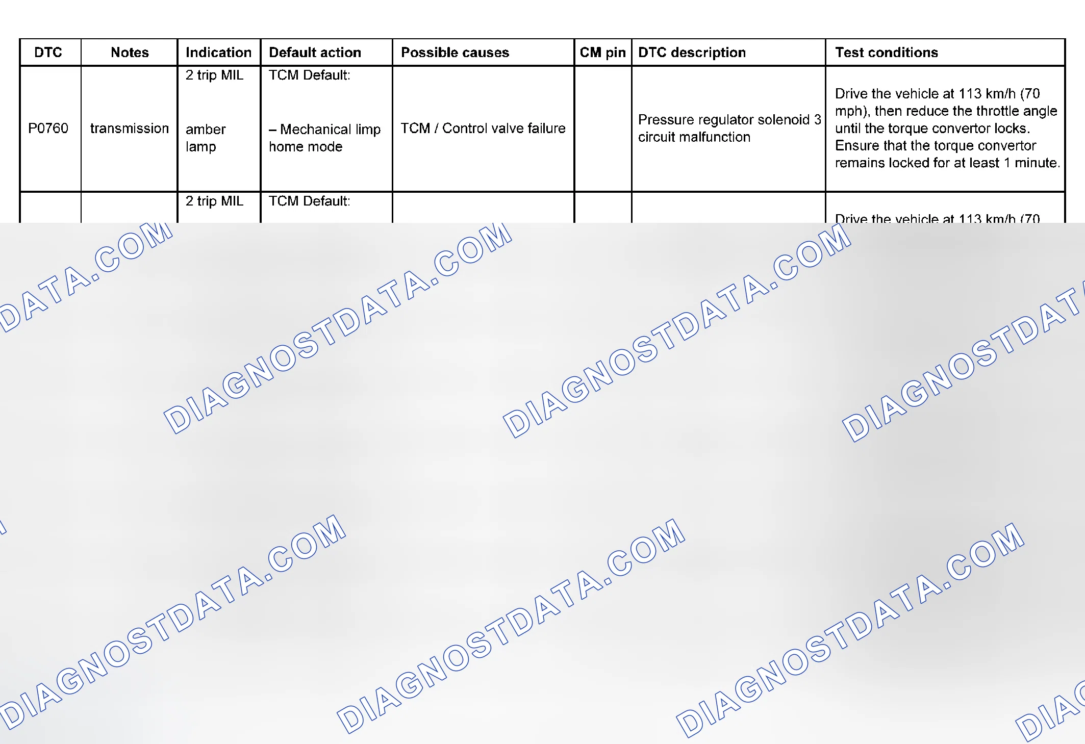 Scheme 87