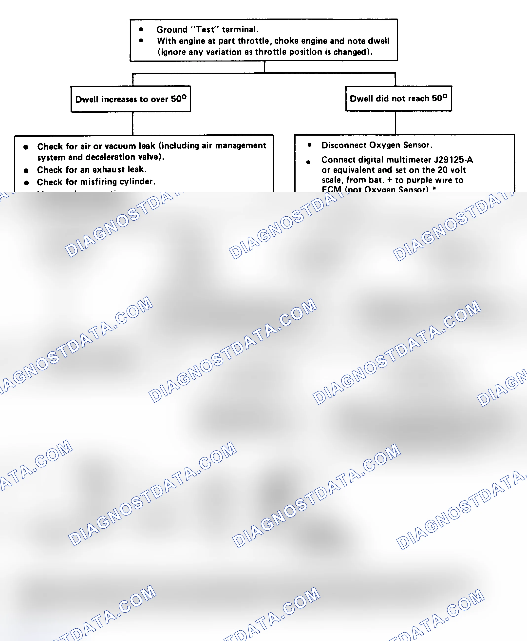 Scheme 202: CHART 1 - Dwell Fixed Under 10° (Lean Exhaust Indication)