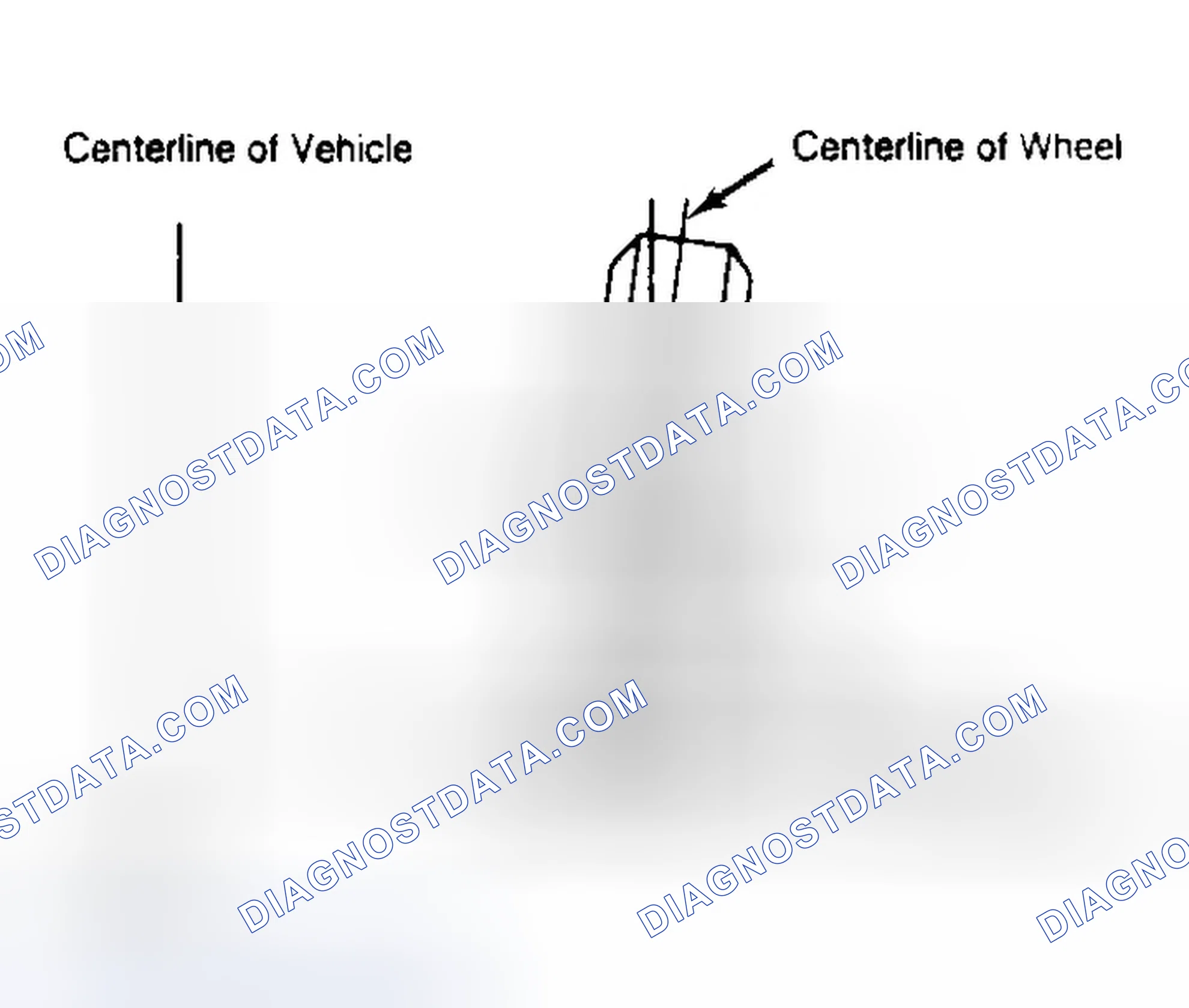 Scheme 4: Determining Camber Angle