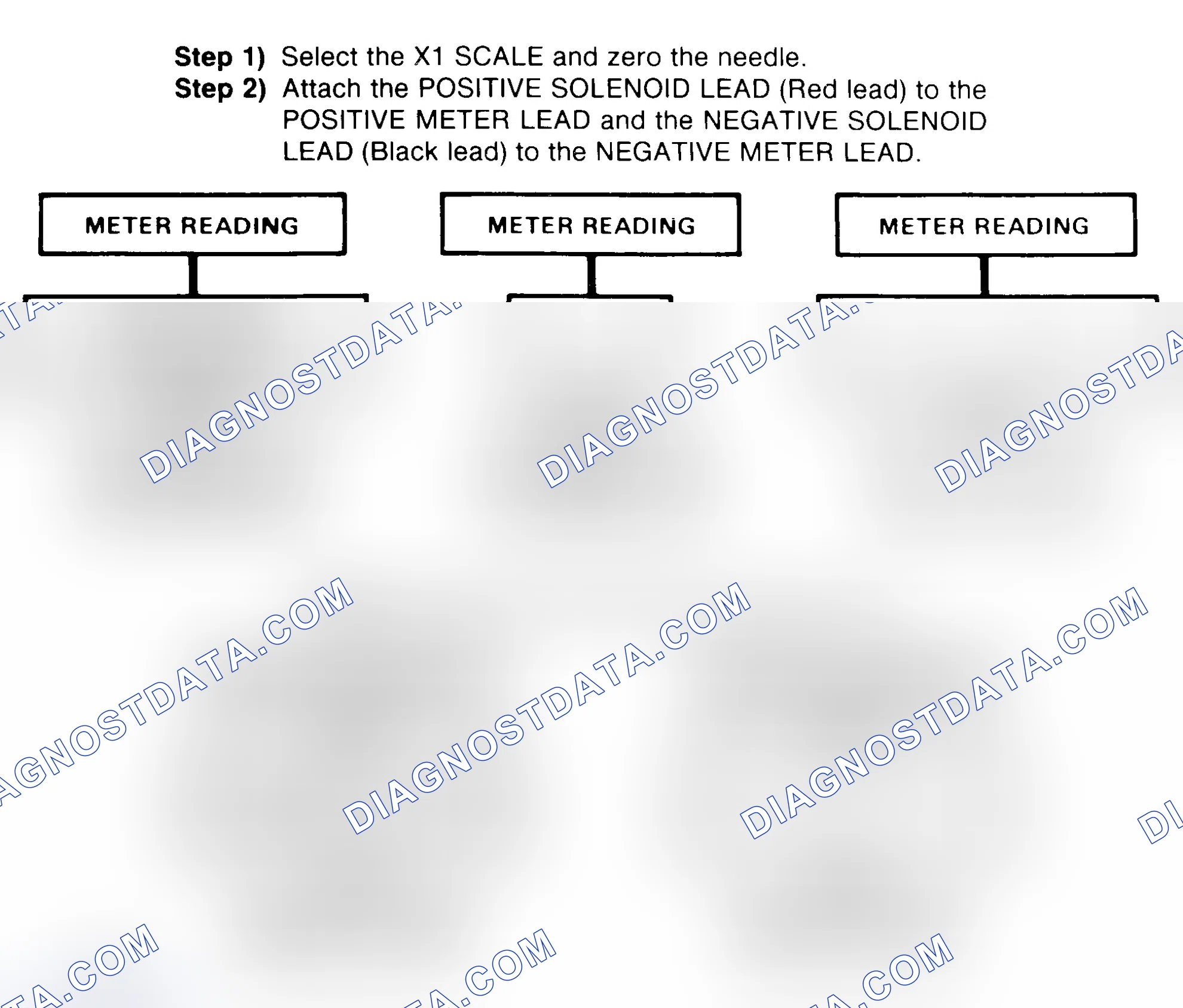 Scheme 2: DIODE CHECK & SOLENOID TEST