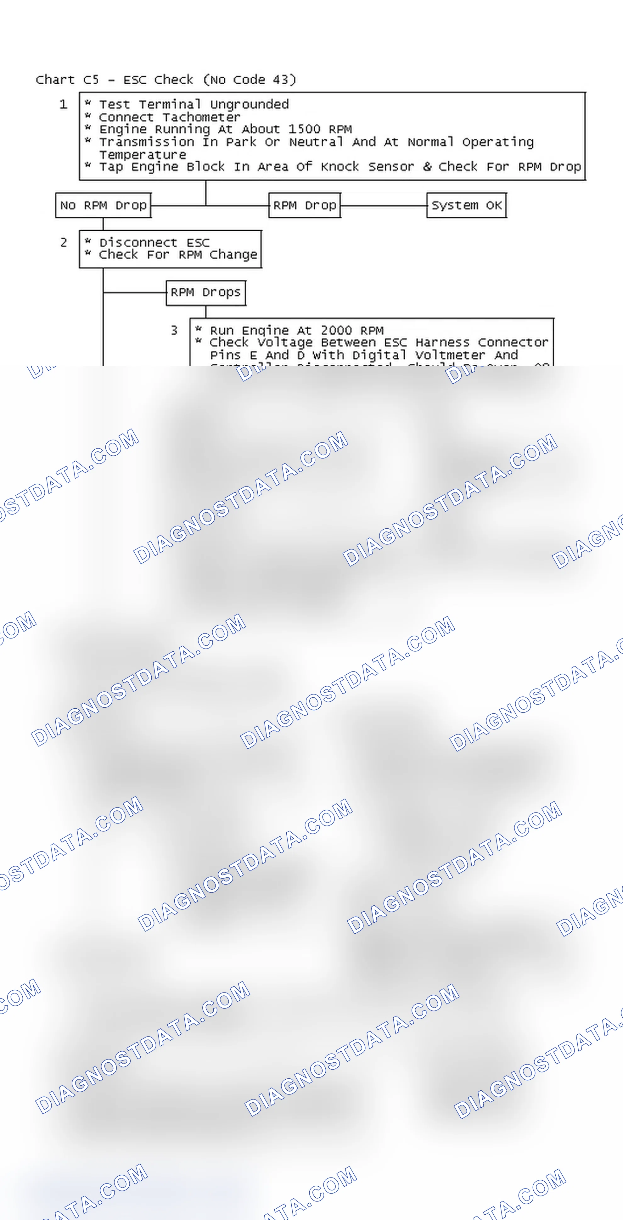 Scheme 193: Flow Chart C5 - ESC Check (No Code 43)