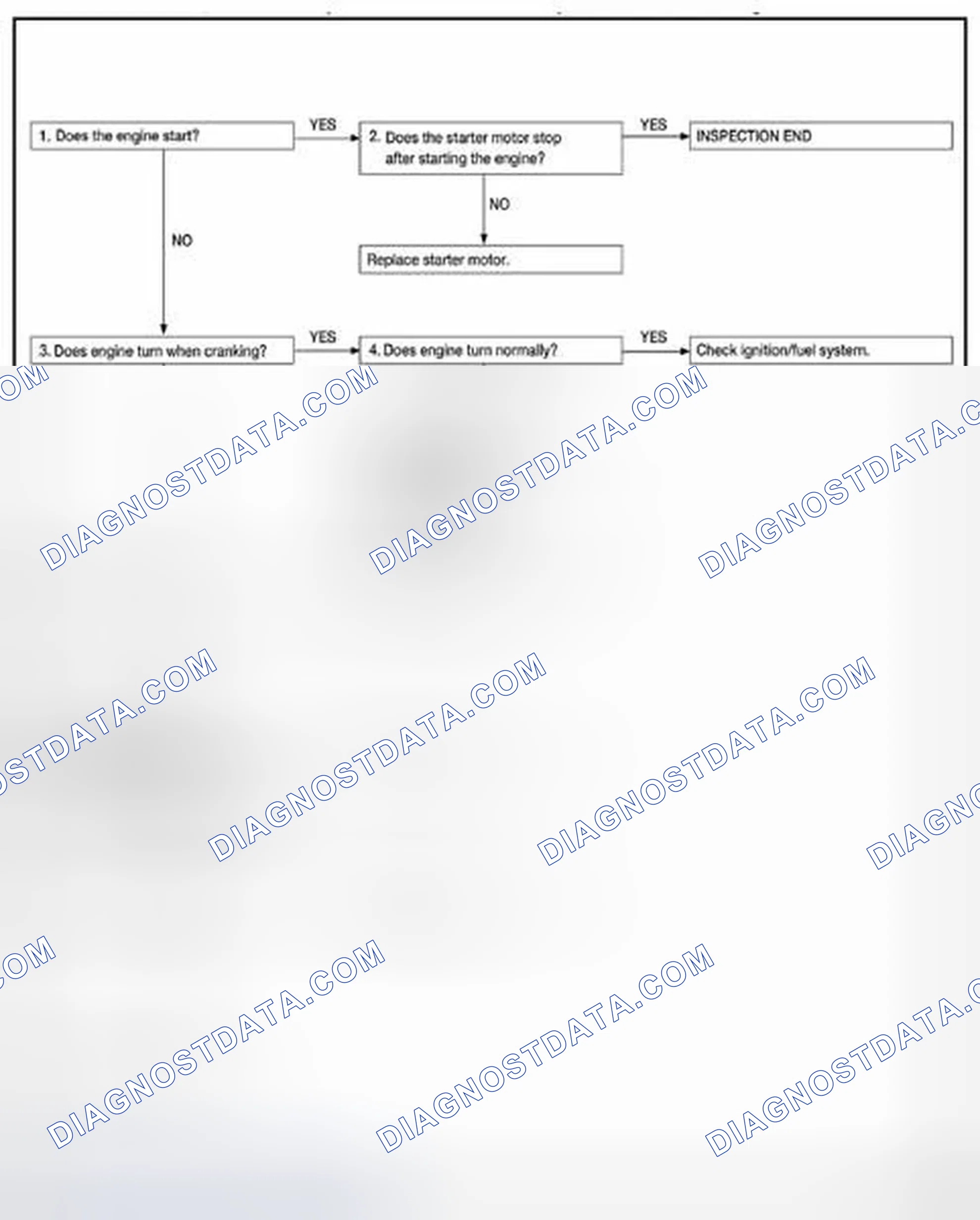 Scheme 10: OVERALL SEQUENCE