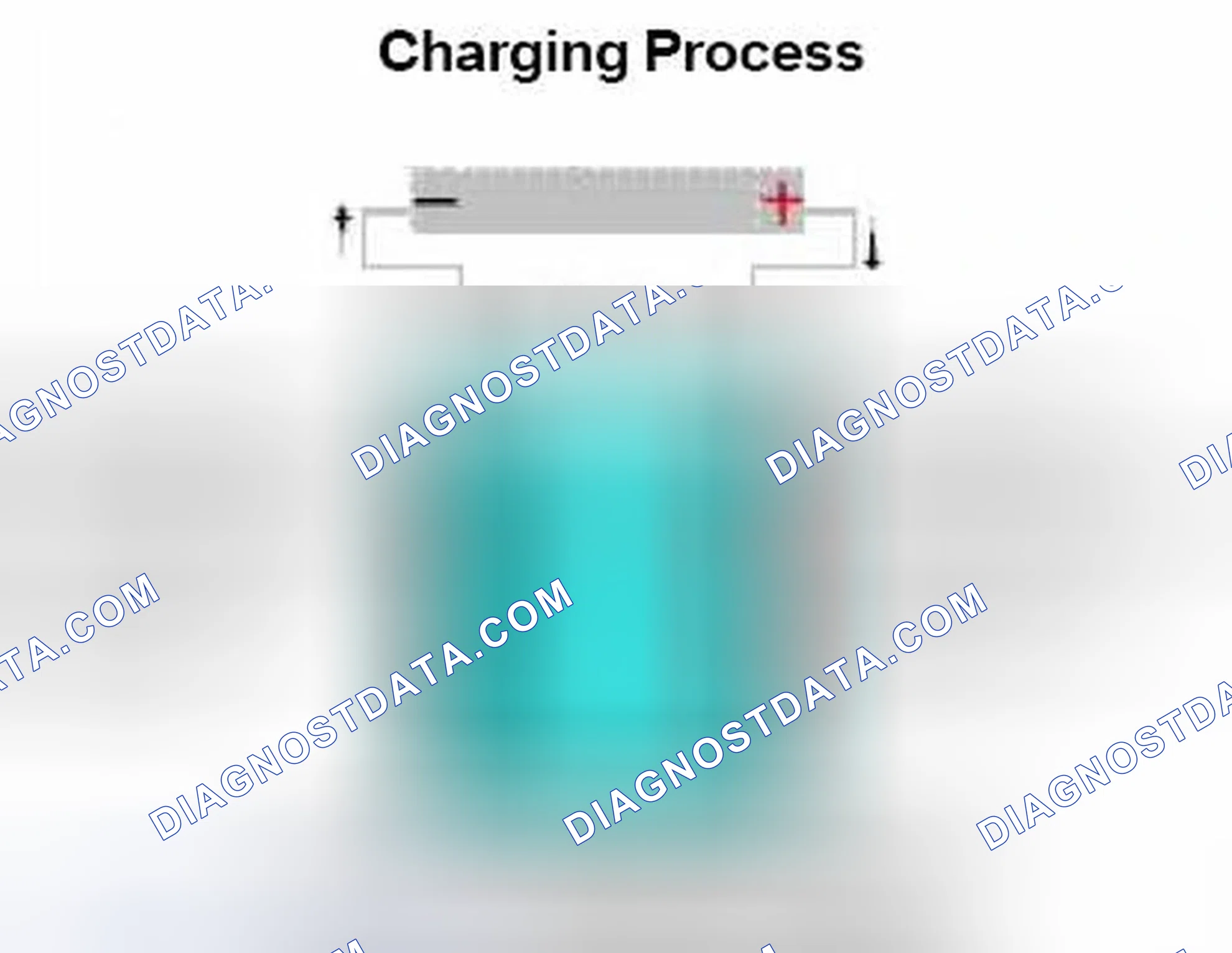 Scheme 29: Charging
