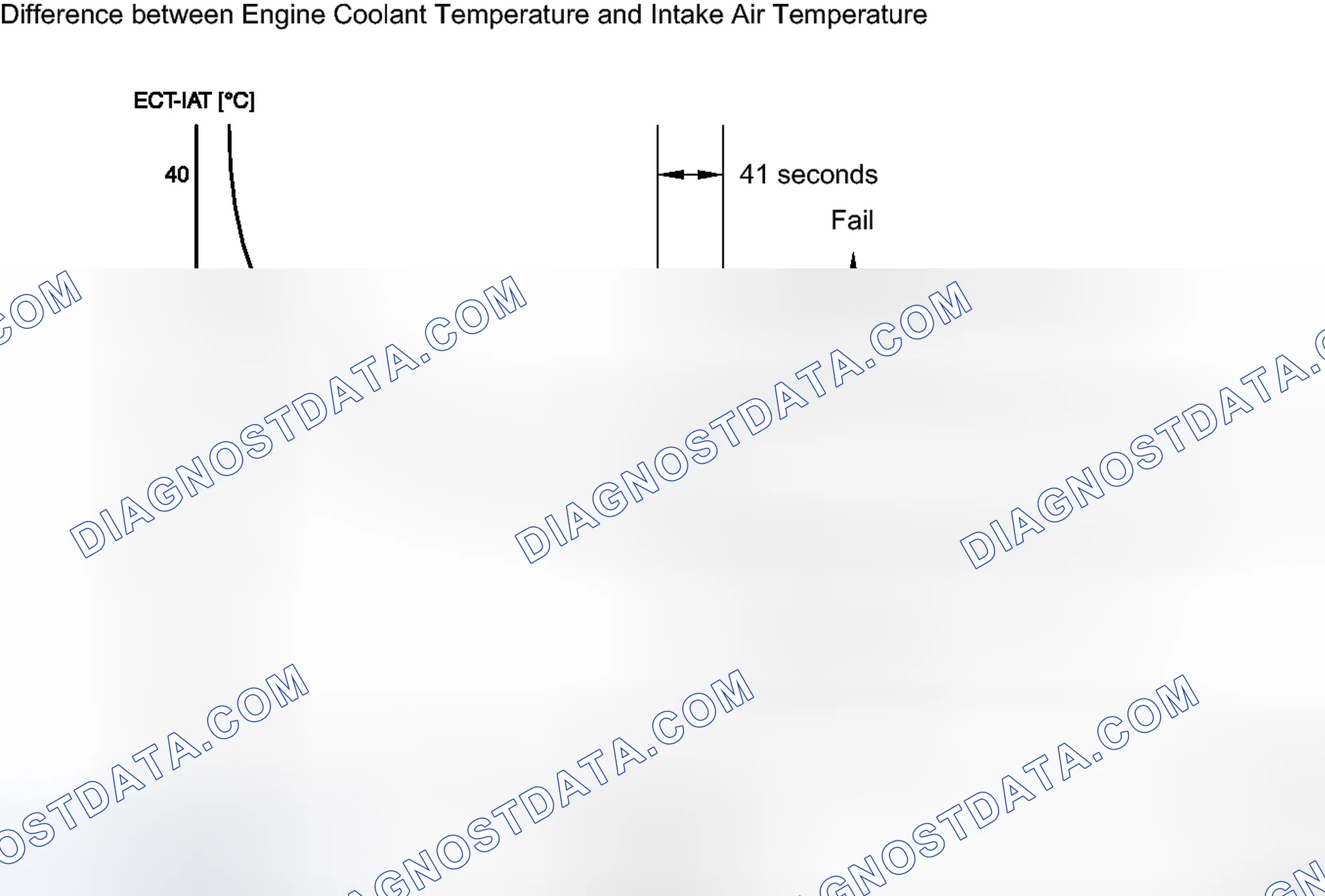 Scheme 165