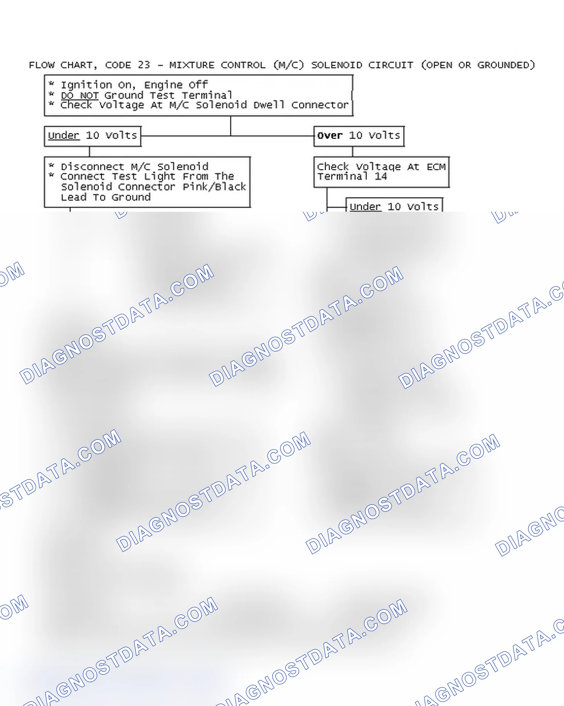 Scheme 52: Flow Chart, Code 23 - Mixture Control (M/C) Solenoid Circuit (Open or Grounded)