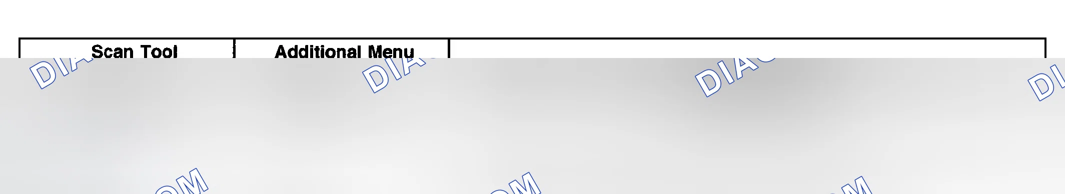 Scheme 2: Scan Tool Output Controls