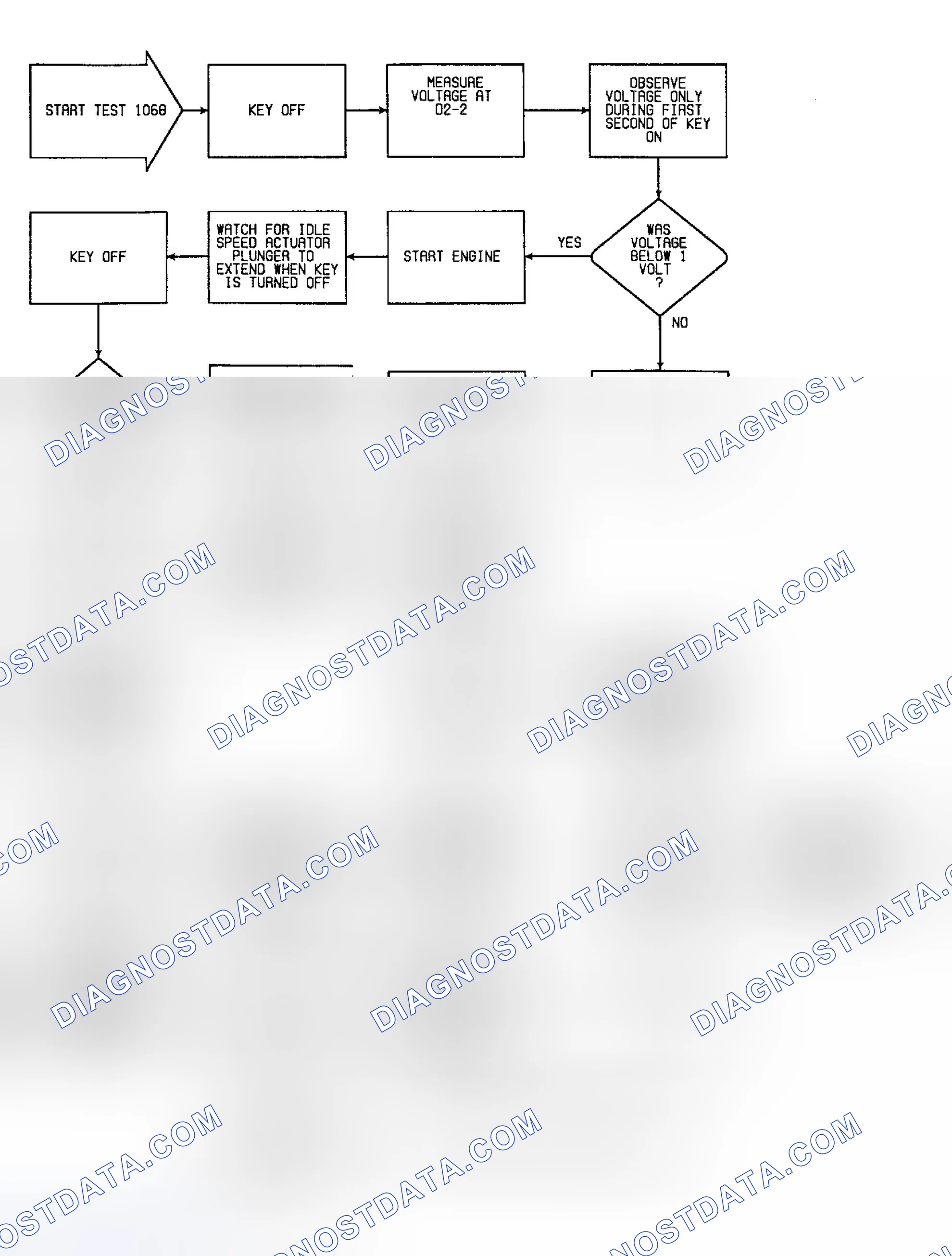 Scheme 89: Fault 1068: Flow Chart Latch Relay Circuit High