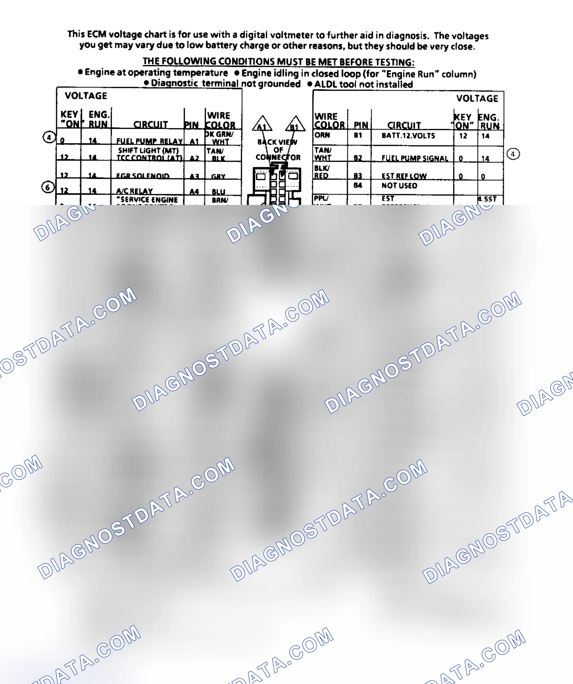 Scheme 151: ECM Terminal ID & Voltage Values (2.5L Engine)