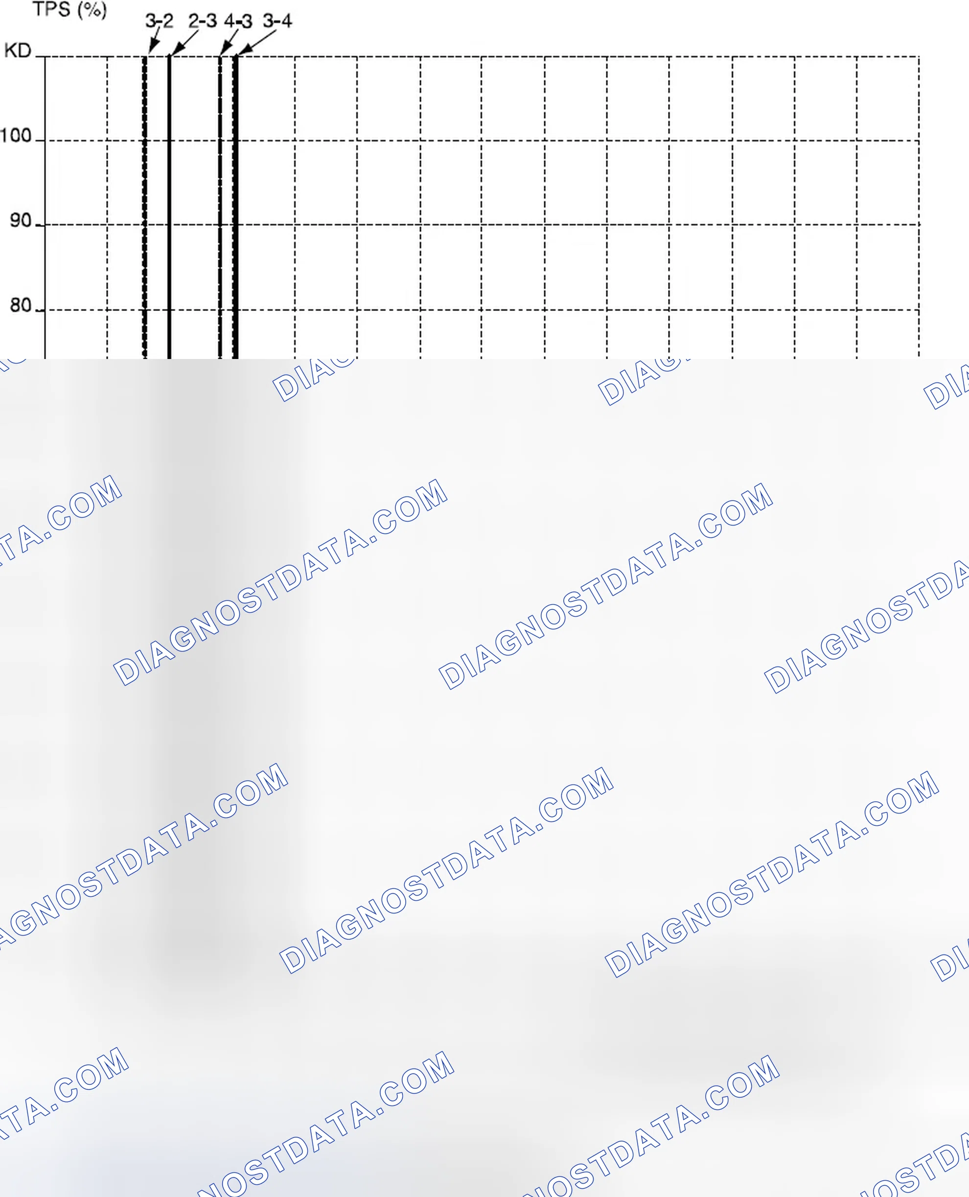 Scheme 97: Hold Mode (2.0 DOHC)