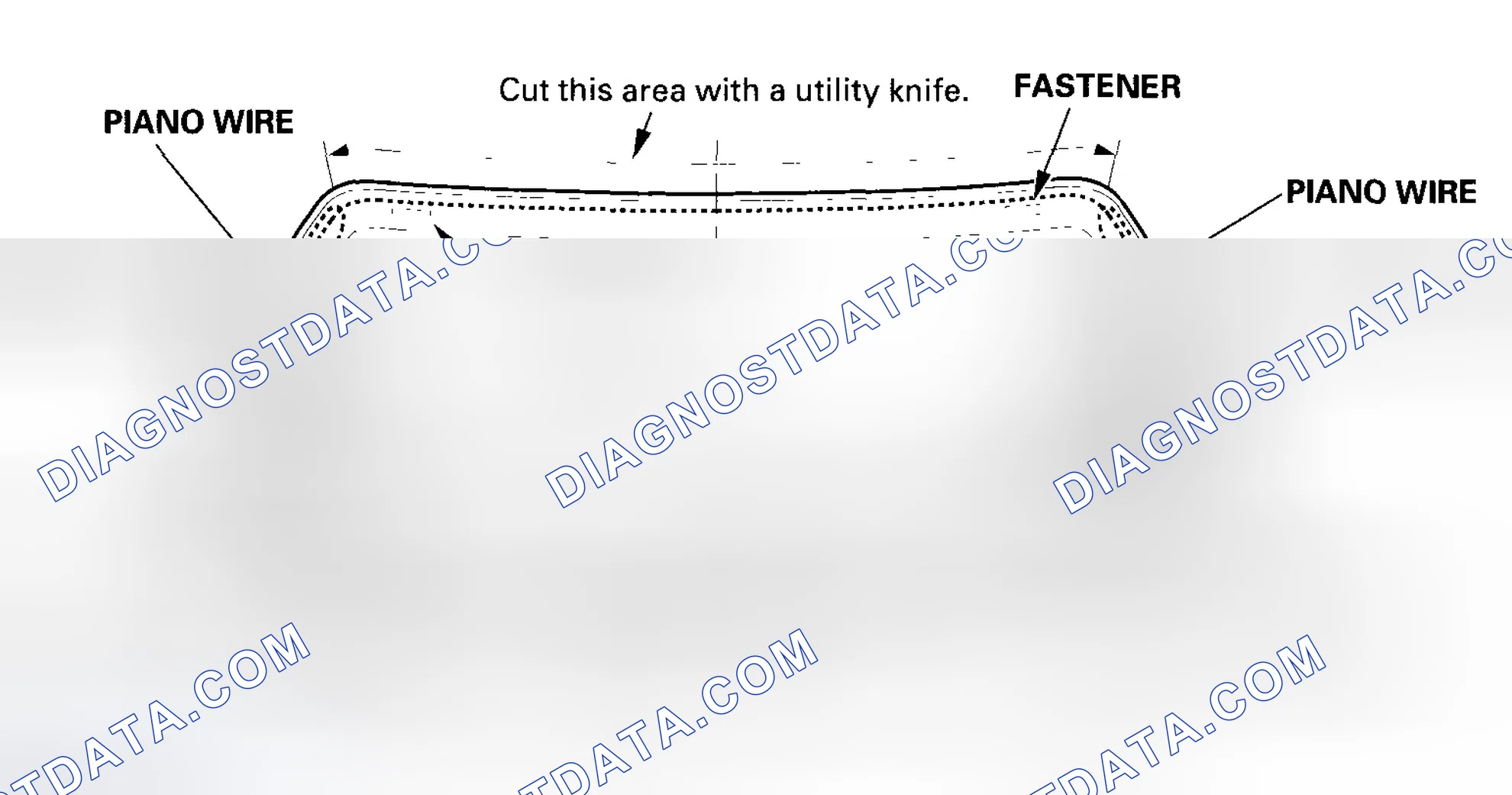 Scheme 22: Cutting Positions