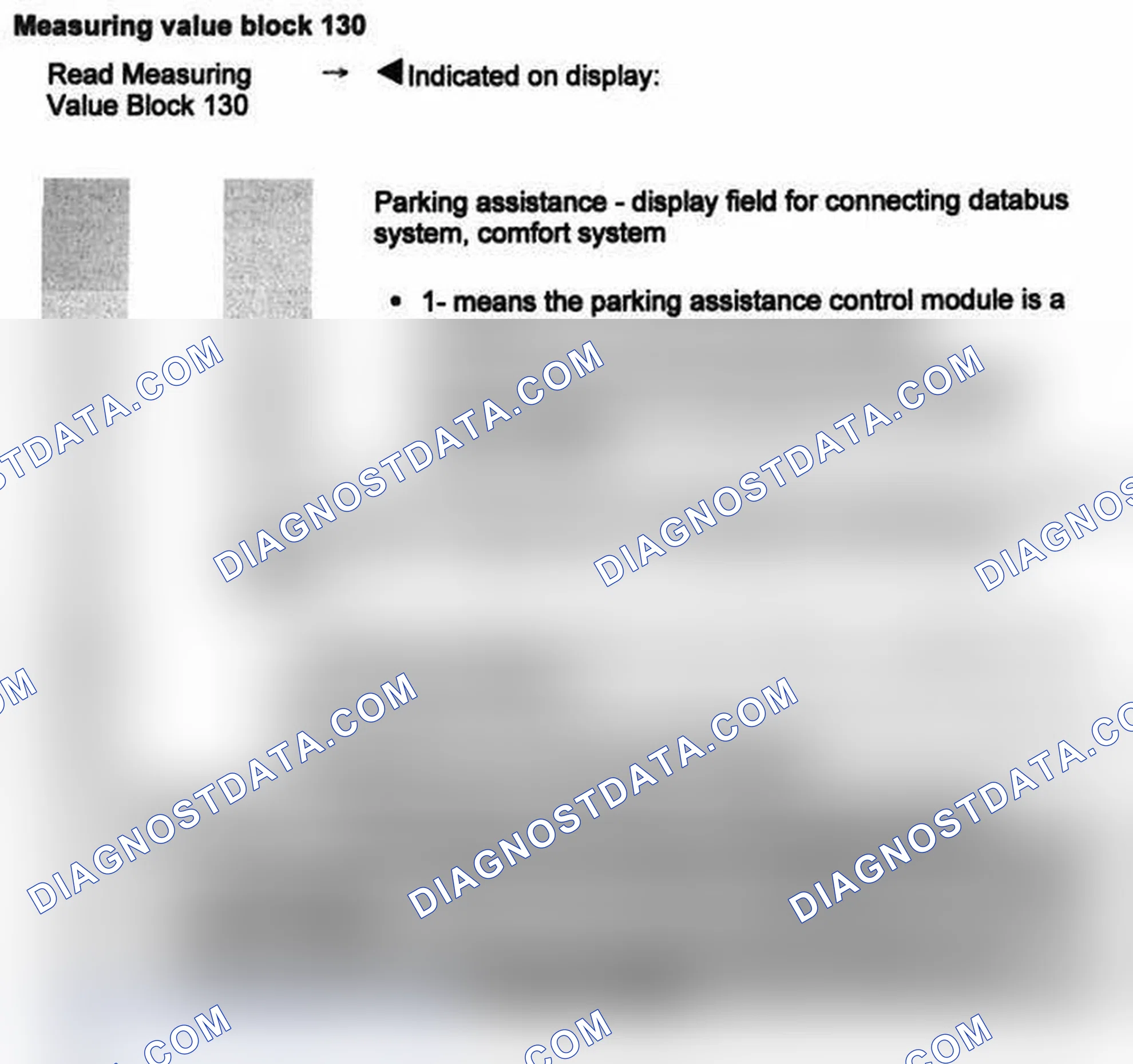 Scheme 60: Measuring value block 130