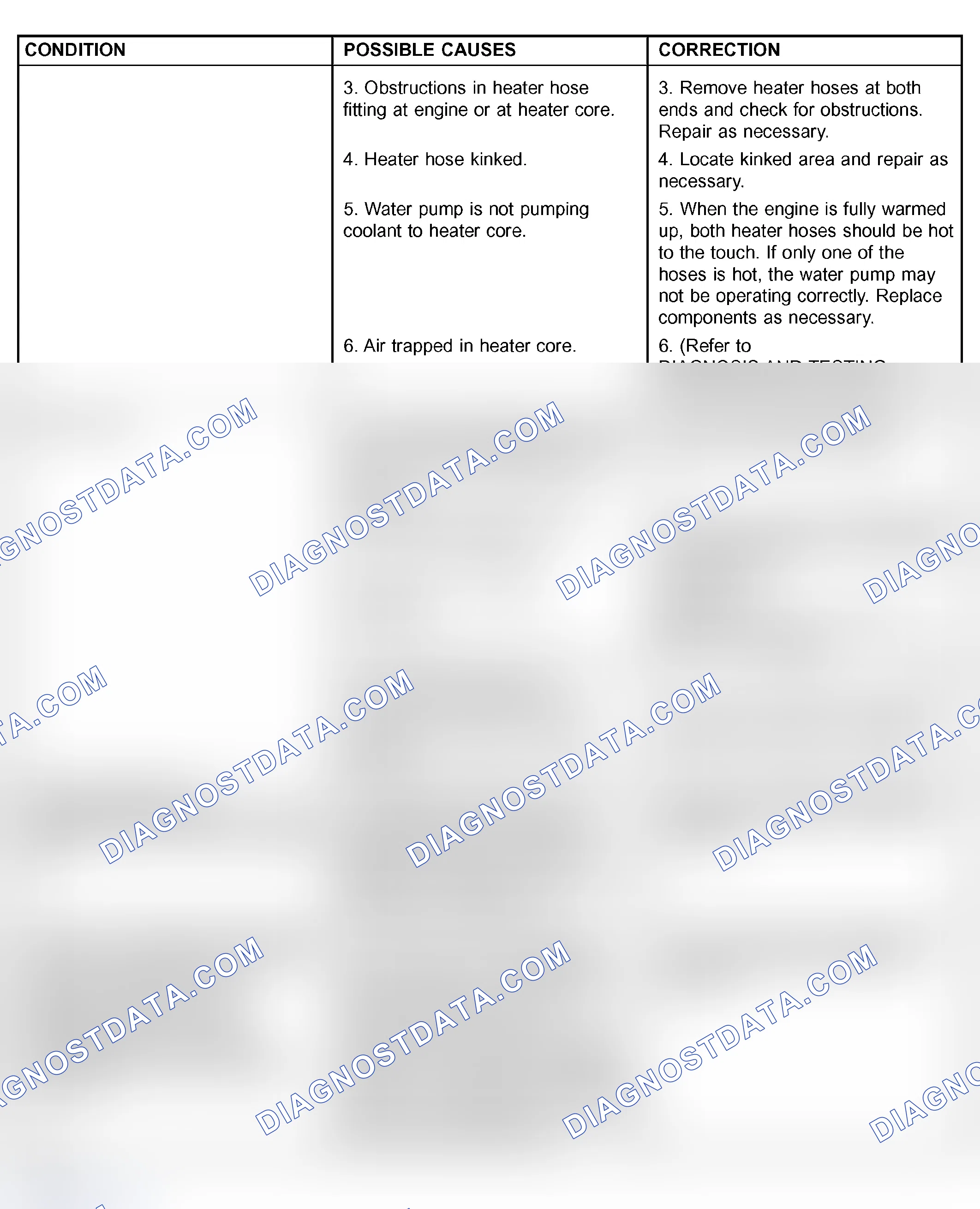 Scheme 7