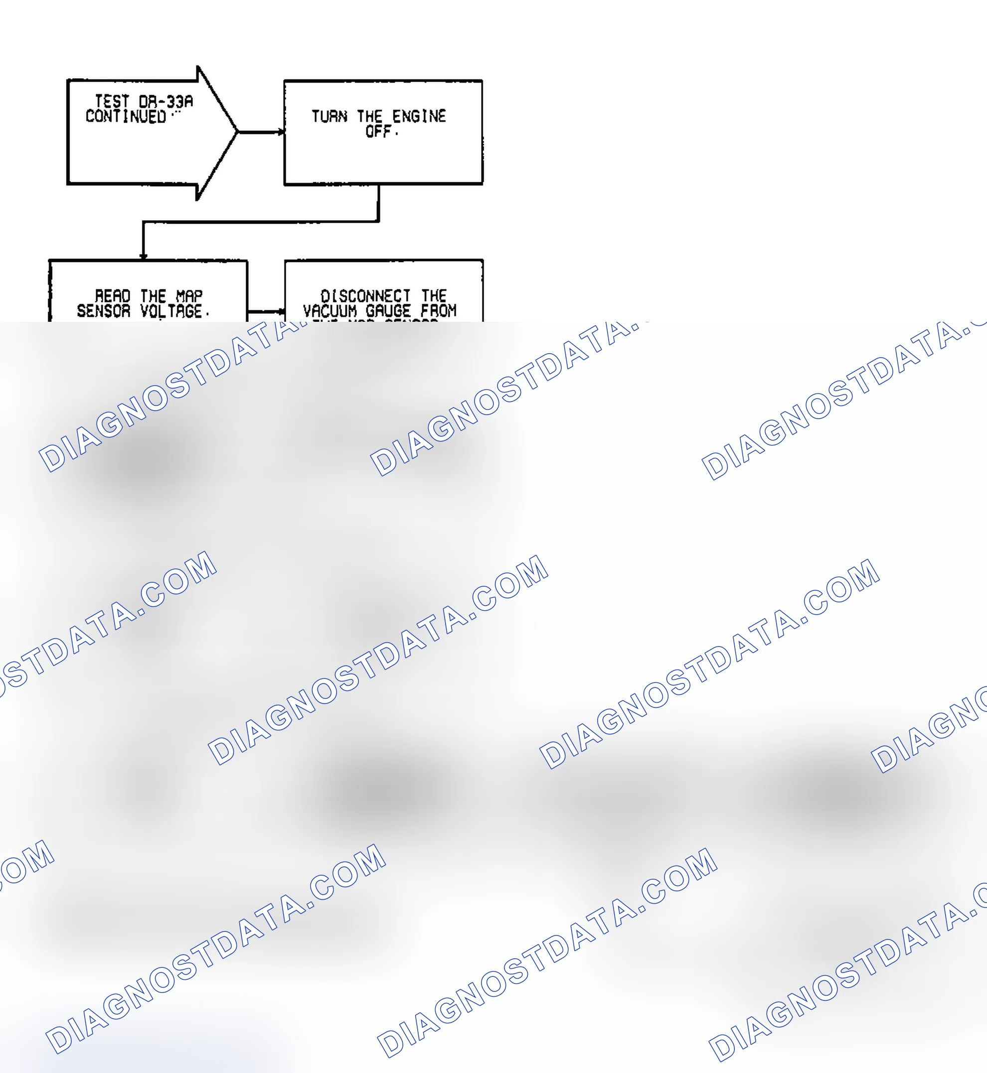 Scheme 160: Test DR-33A: (2 of 2) MAP Sensor Calibration