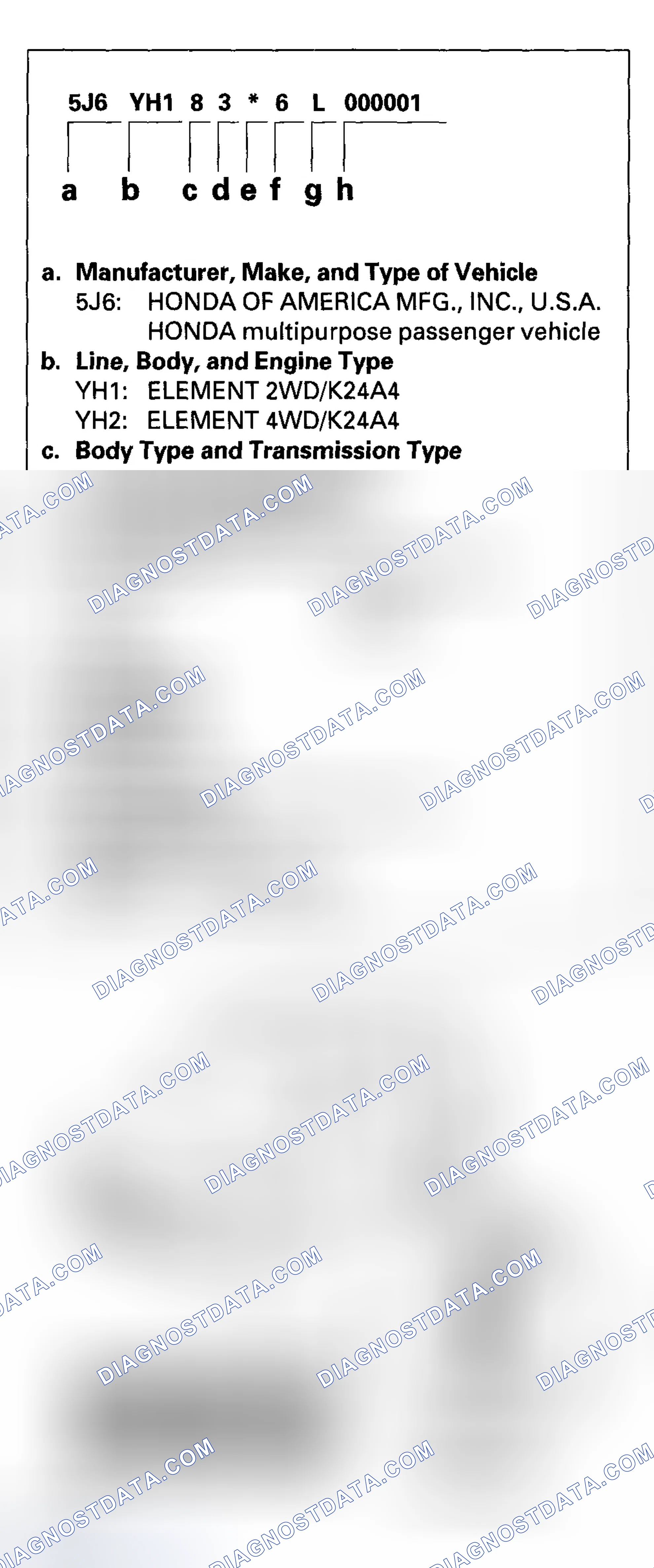 Scheme 18: Vehicle Identification Number