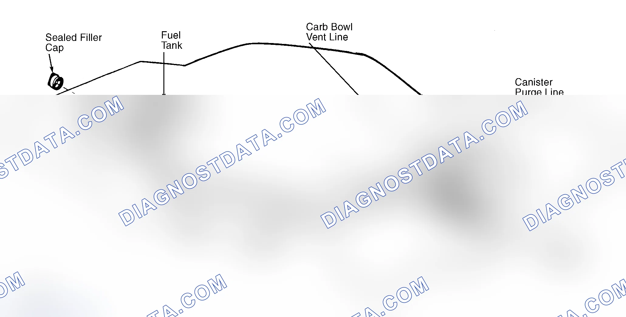 Scheme 39: Typical Fuel Evaporative System