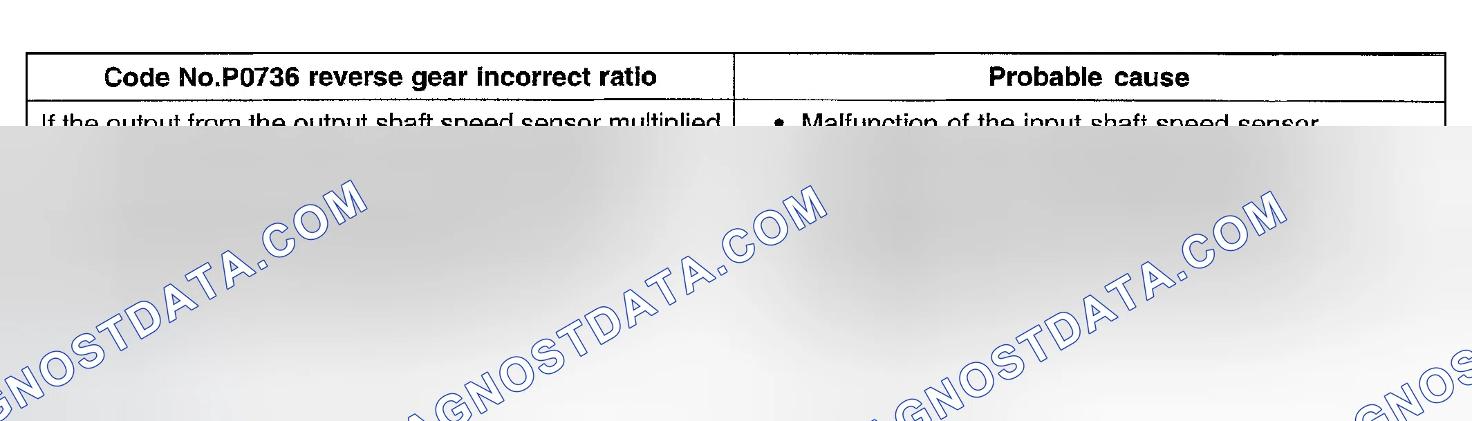 Scheme 71: DTC P0736: Reverse Gear Incorrect Ratio