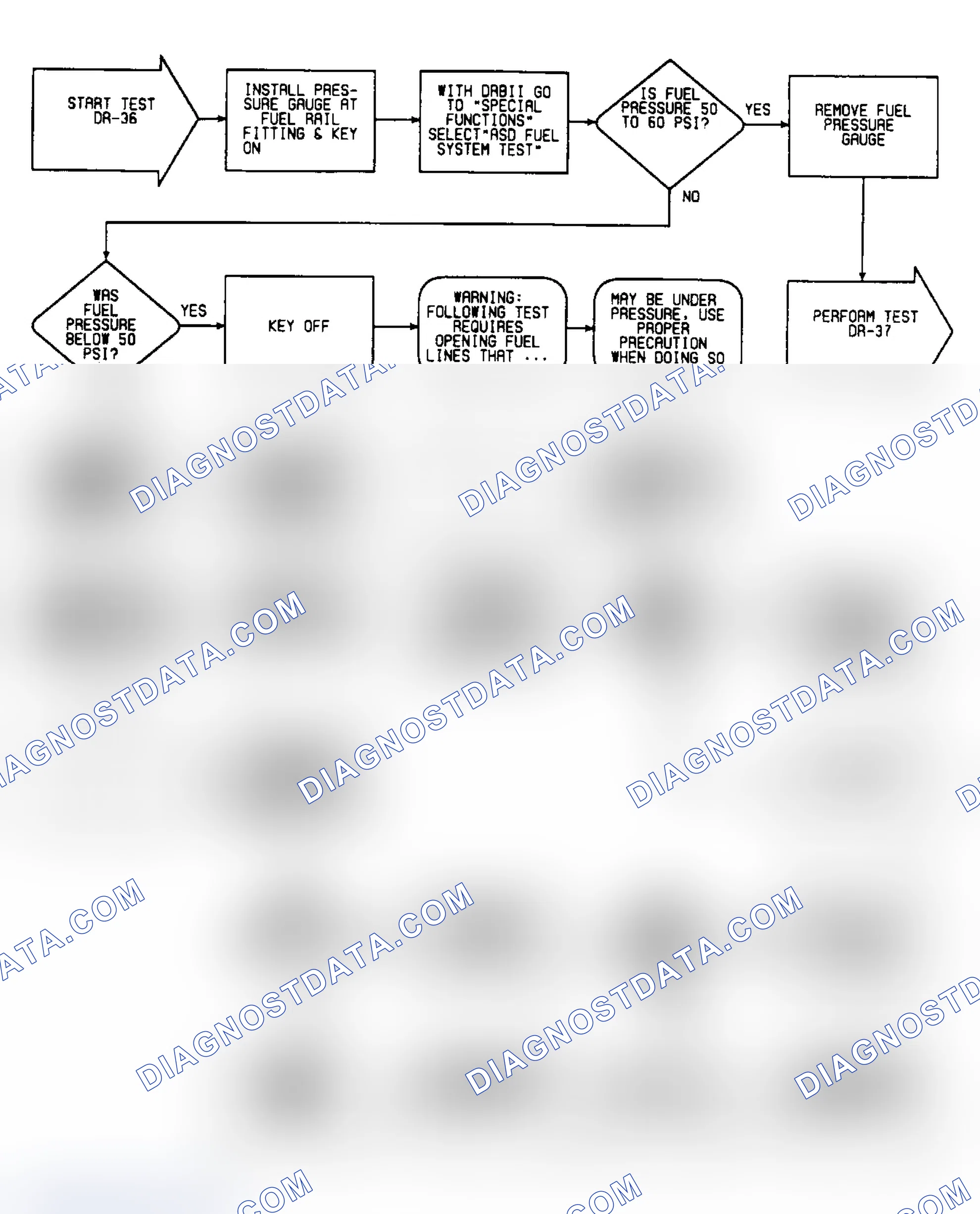 Scheme 445: DR36: Flow Chart (1 of 2)