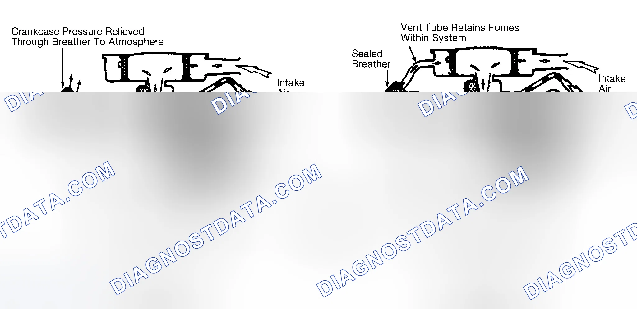 Scheme 37: Typical Open & Closed Type PCV System