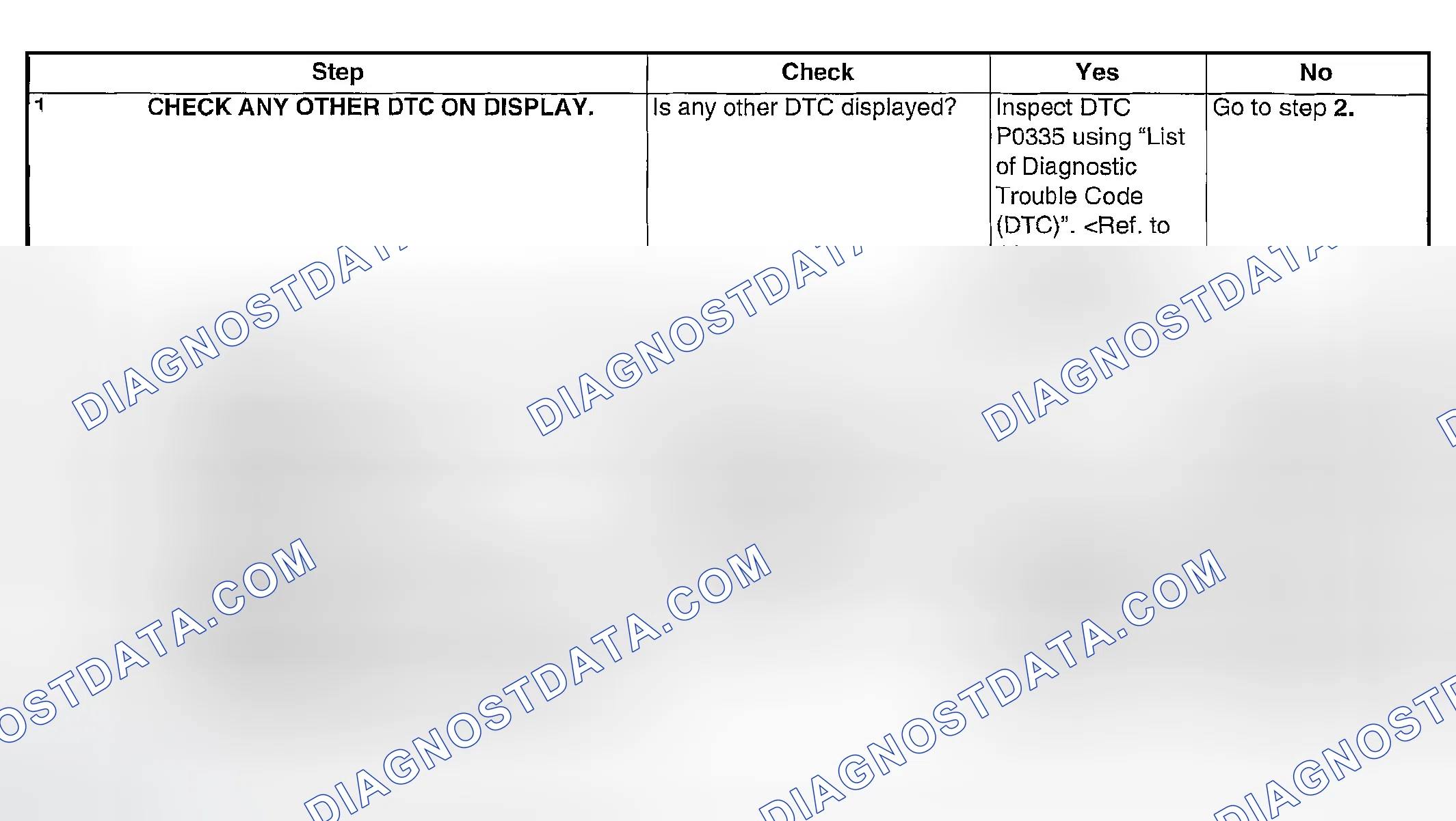 Scheme 1848: DIAGNOSTIC PROCEDURE