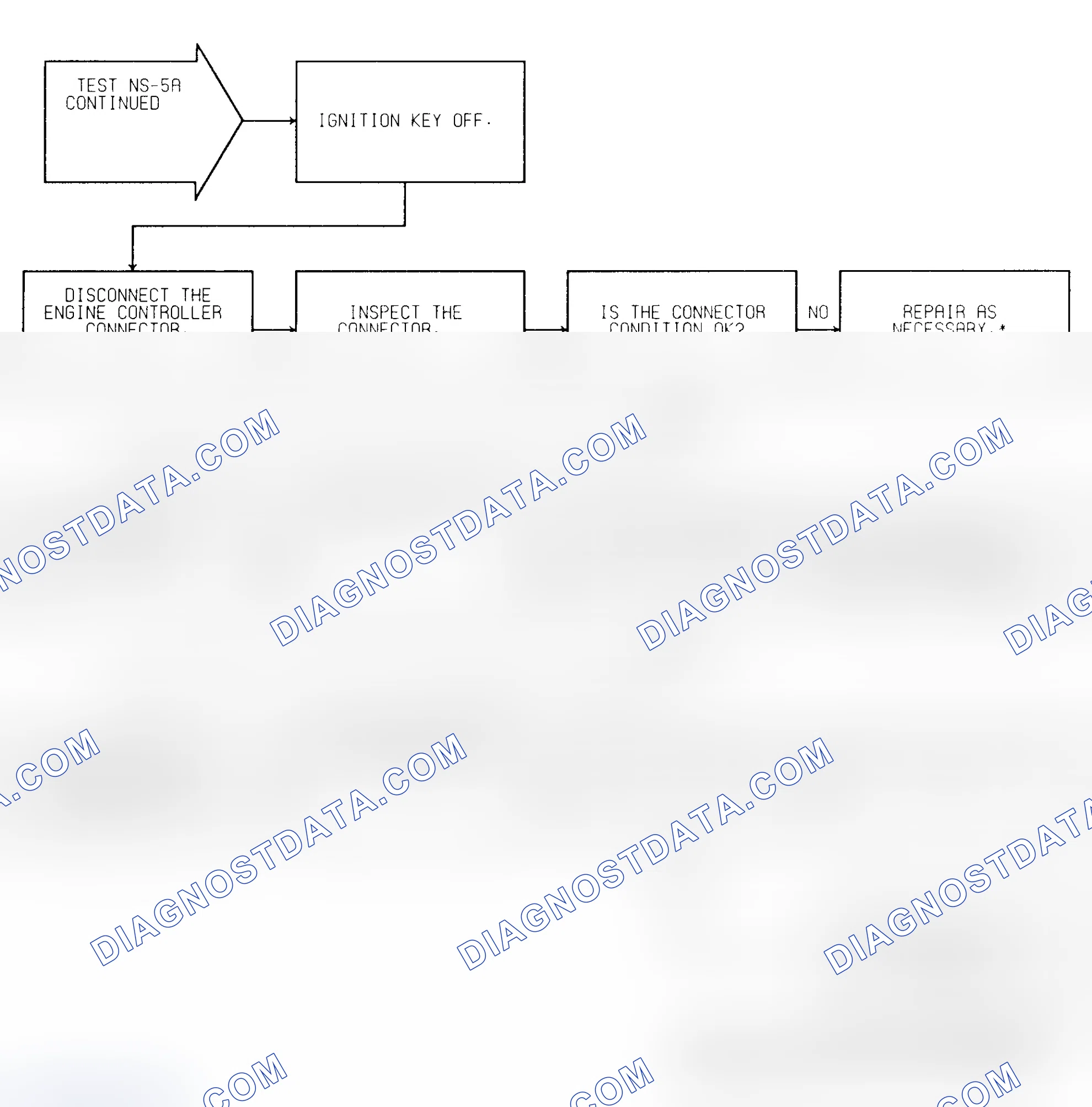 Scheme 27: Test NS-5A (2 of 2) Ignition Coil Check