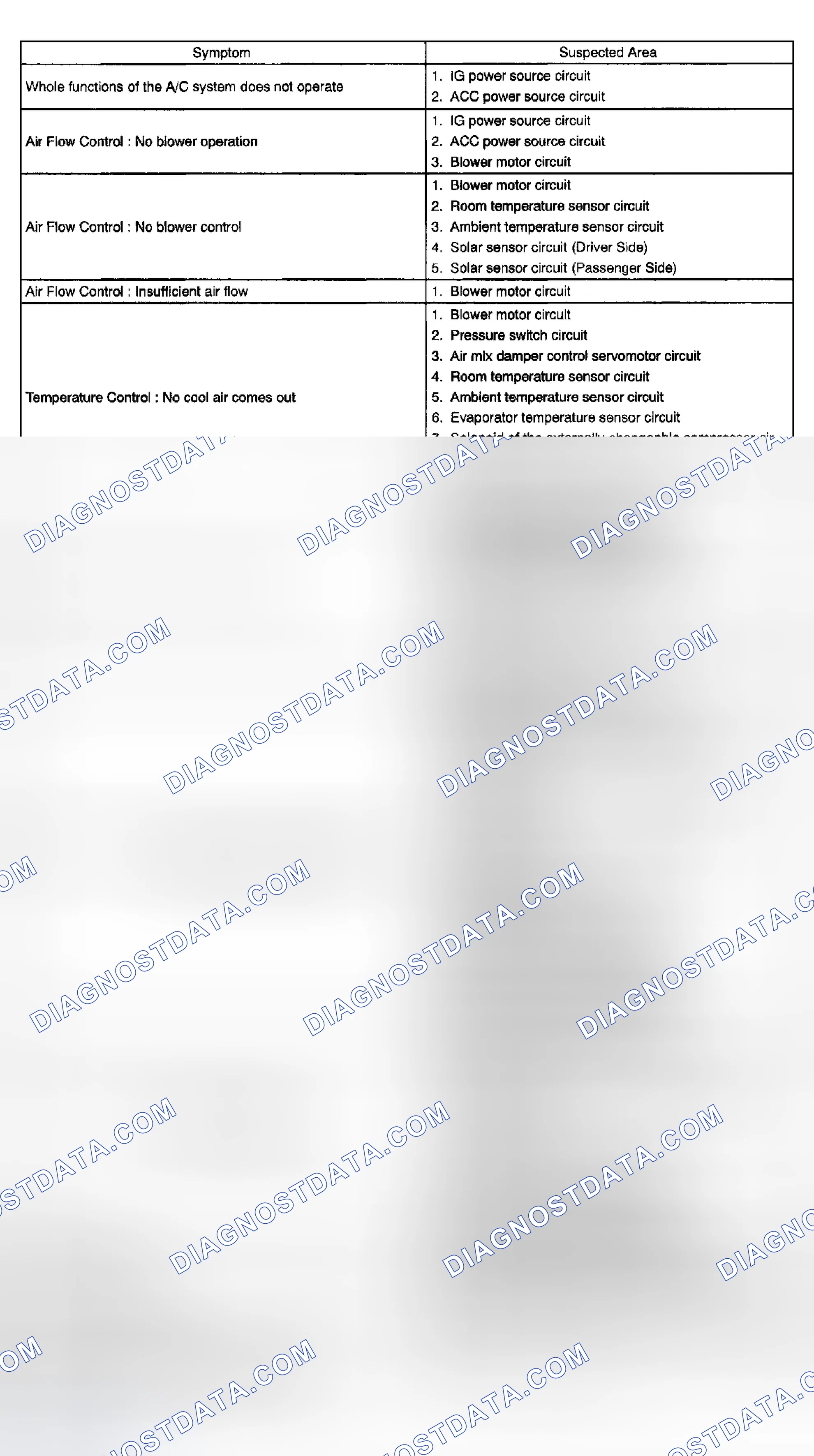 Scheme 334: Front A/C