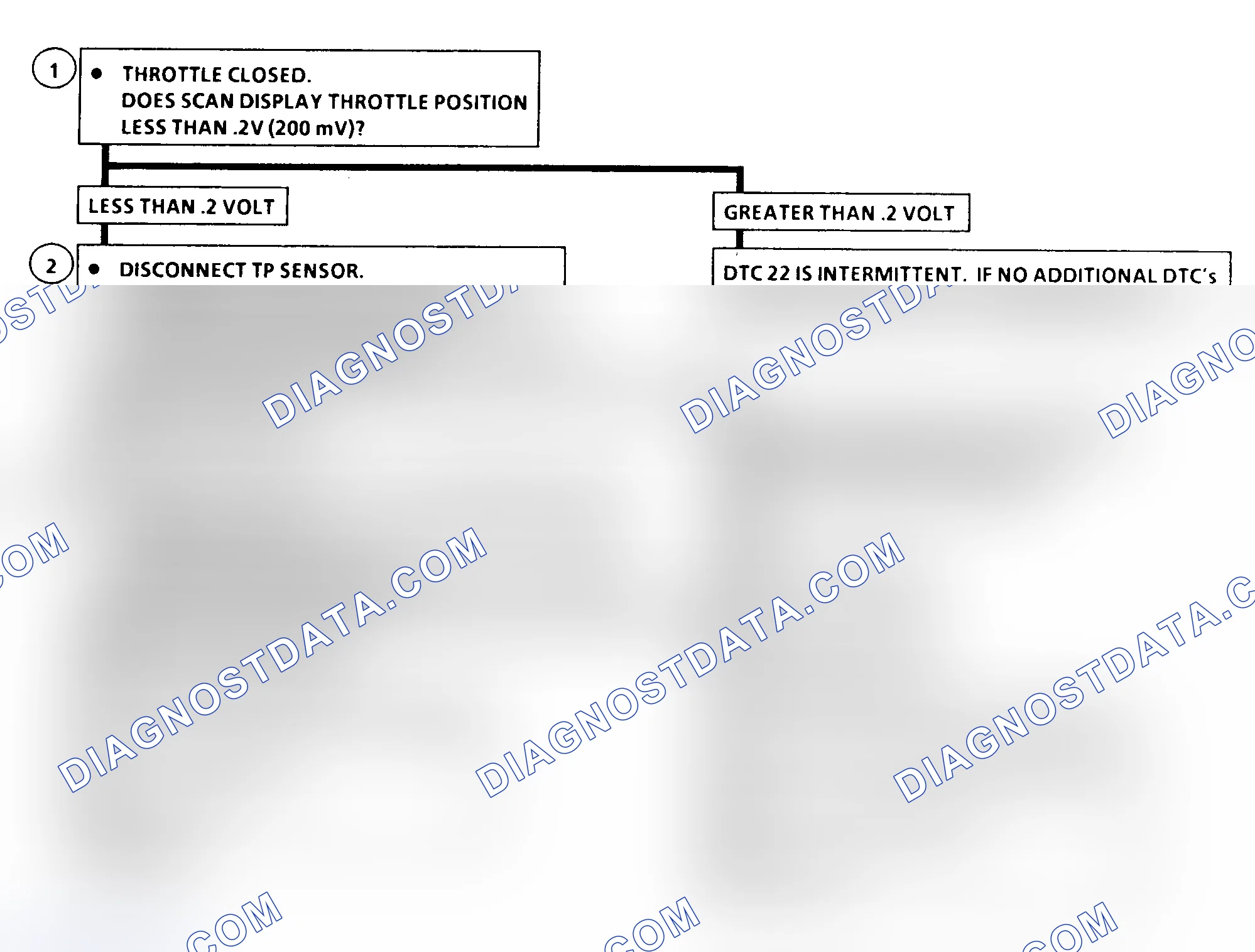 Scheme 253