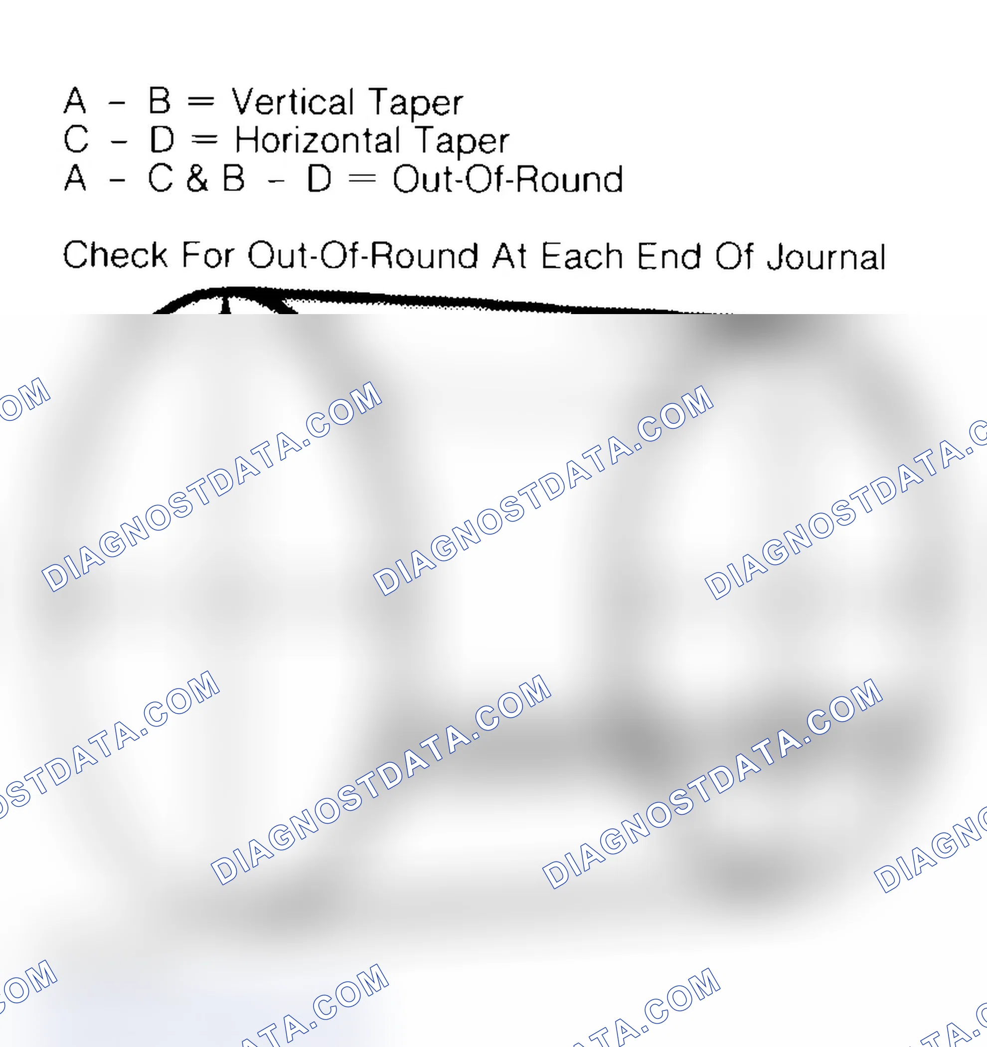 Scheme 22: Measuring Crankshaft Journals