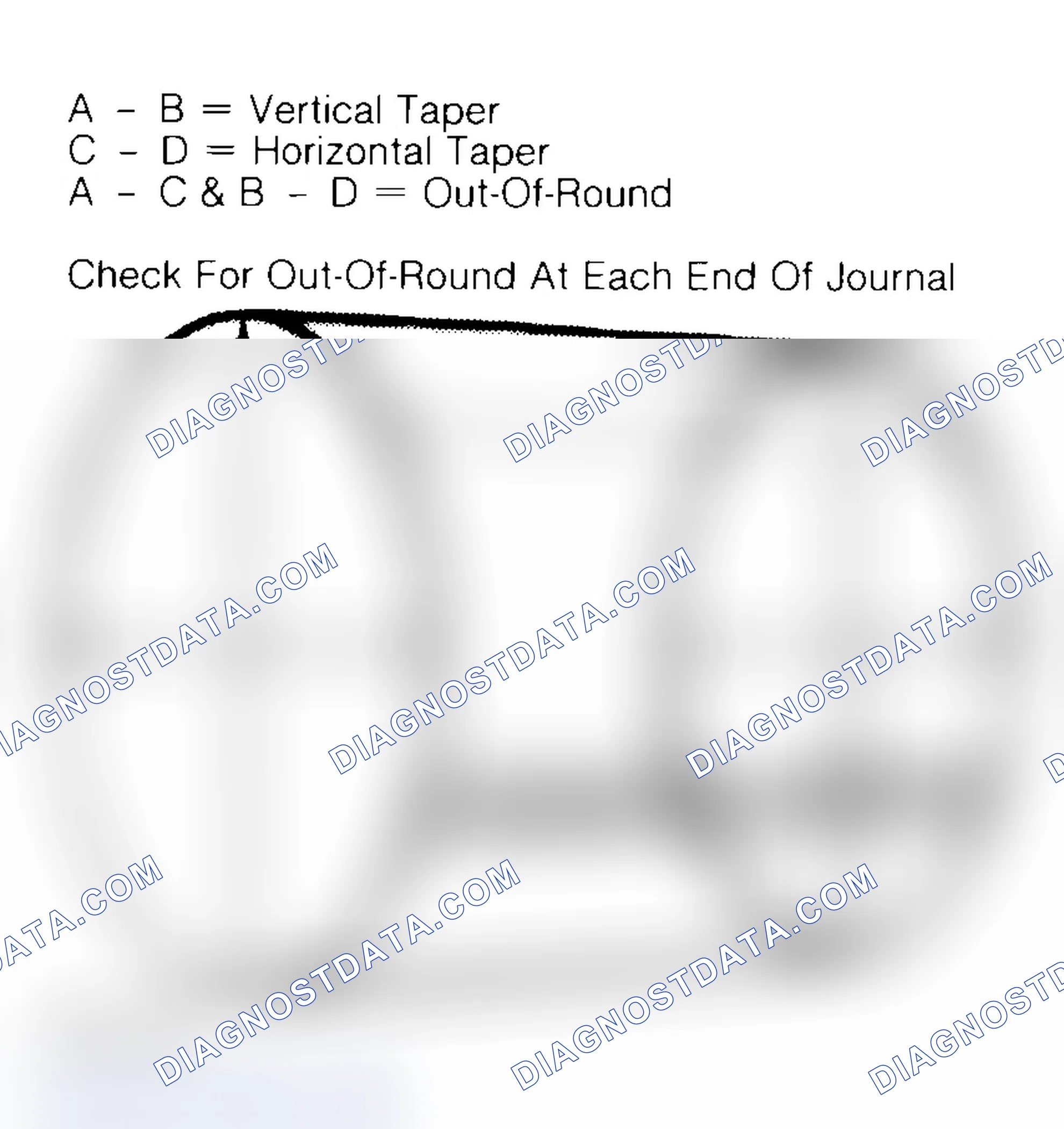 Scheme 5: Measuring Crankshaft Journals