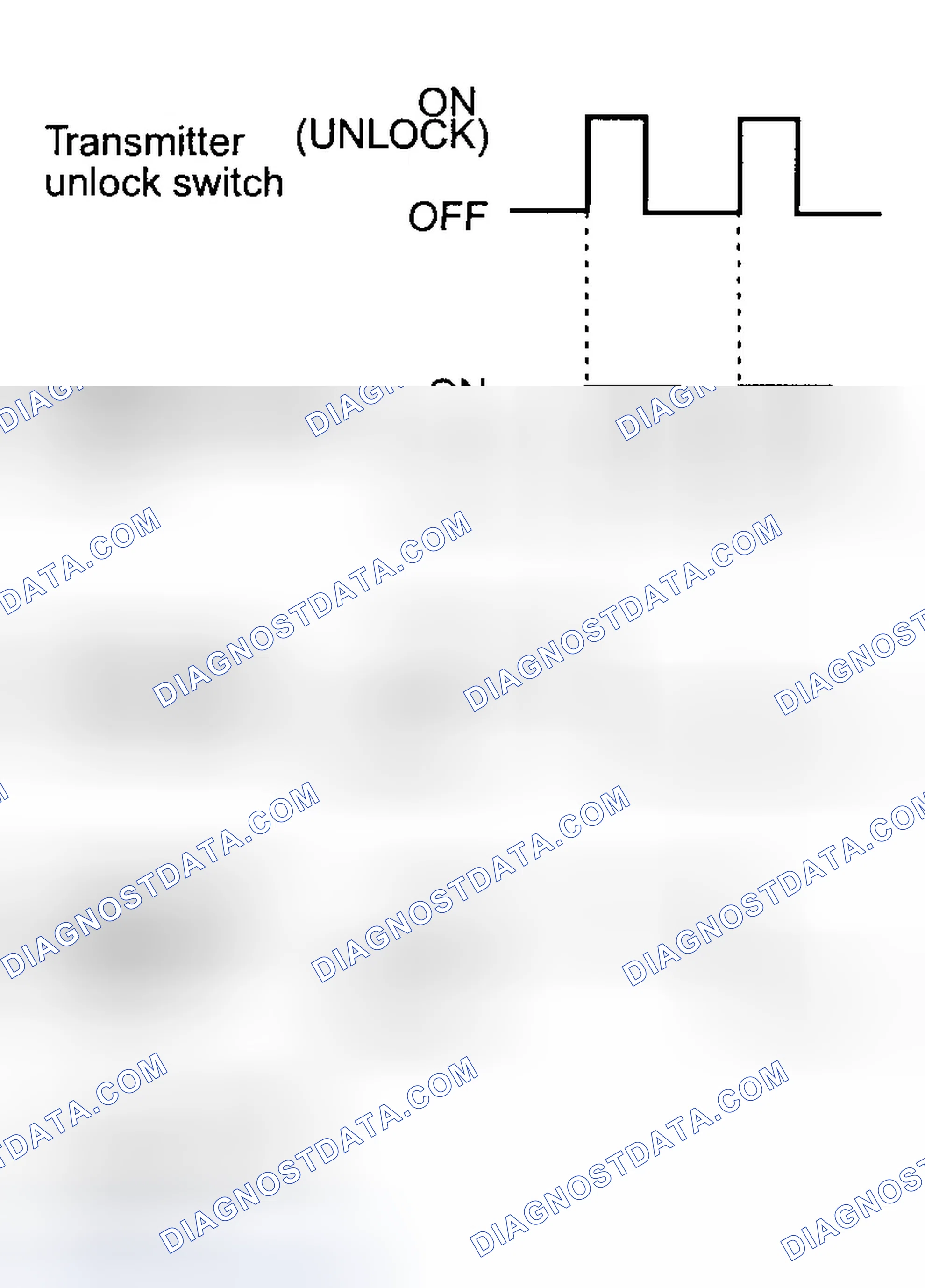 Scheme 126: Operating The Transmitter Unlock Switch Press Twice