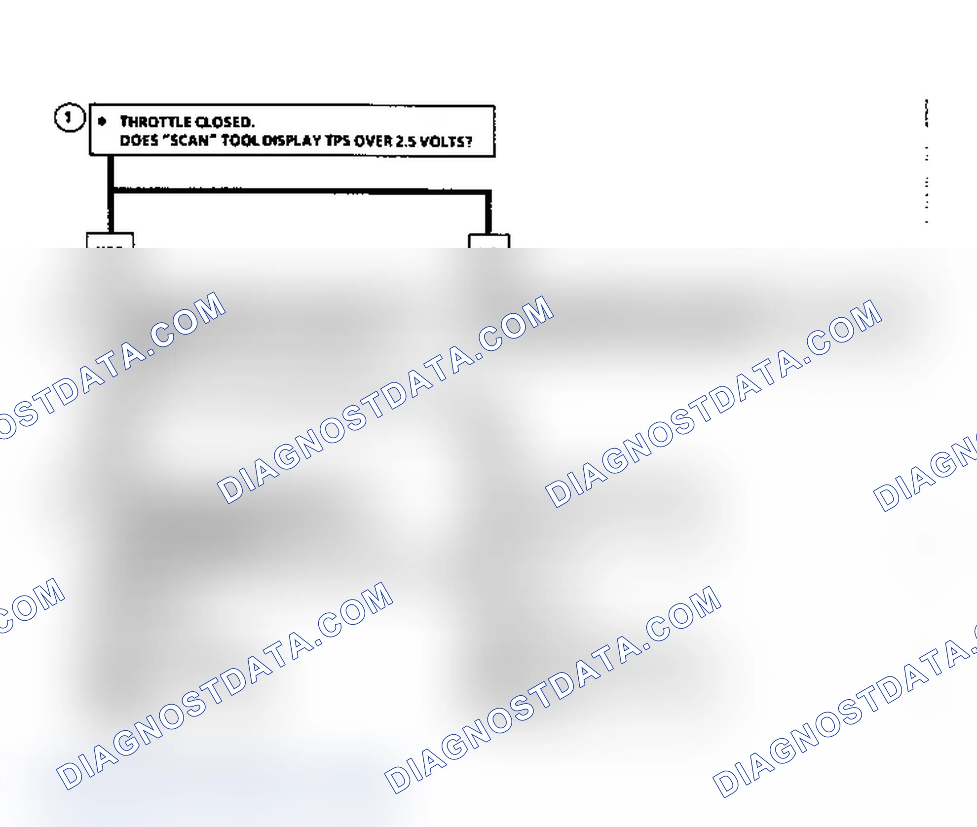 Scheme 99: Code 21, TPS Signal Volt Hi Flow Chart