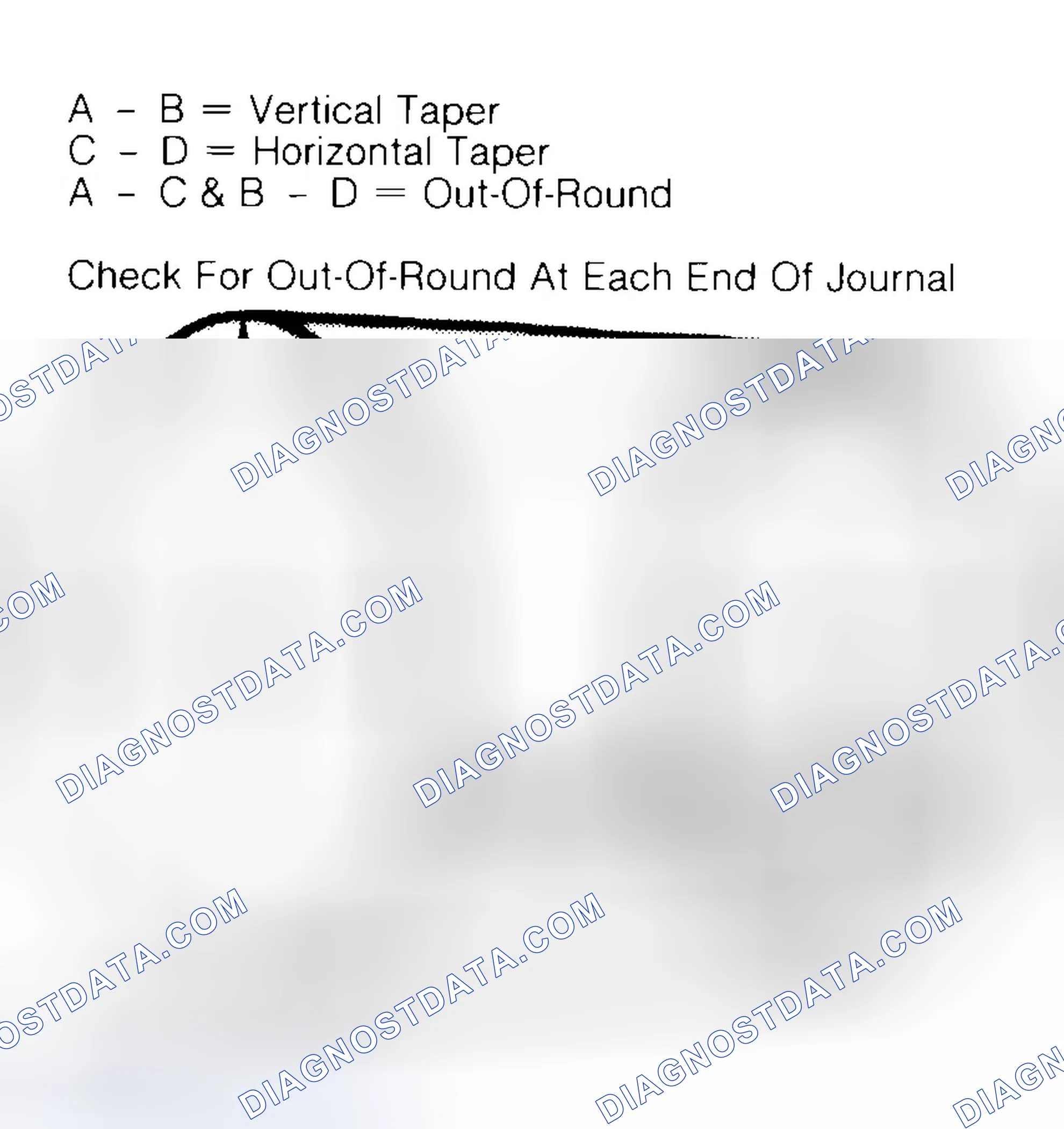Scheme 5: Measuring Crankshaft Journals
