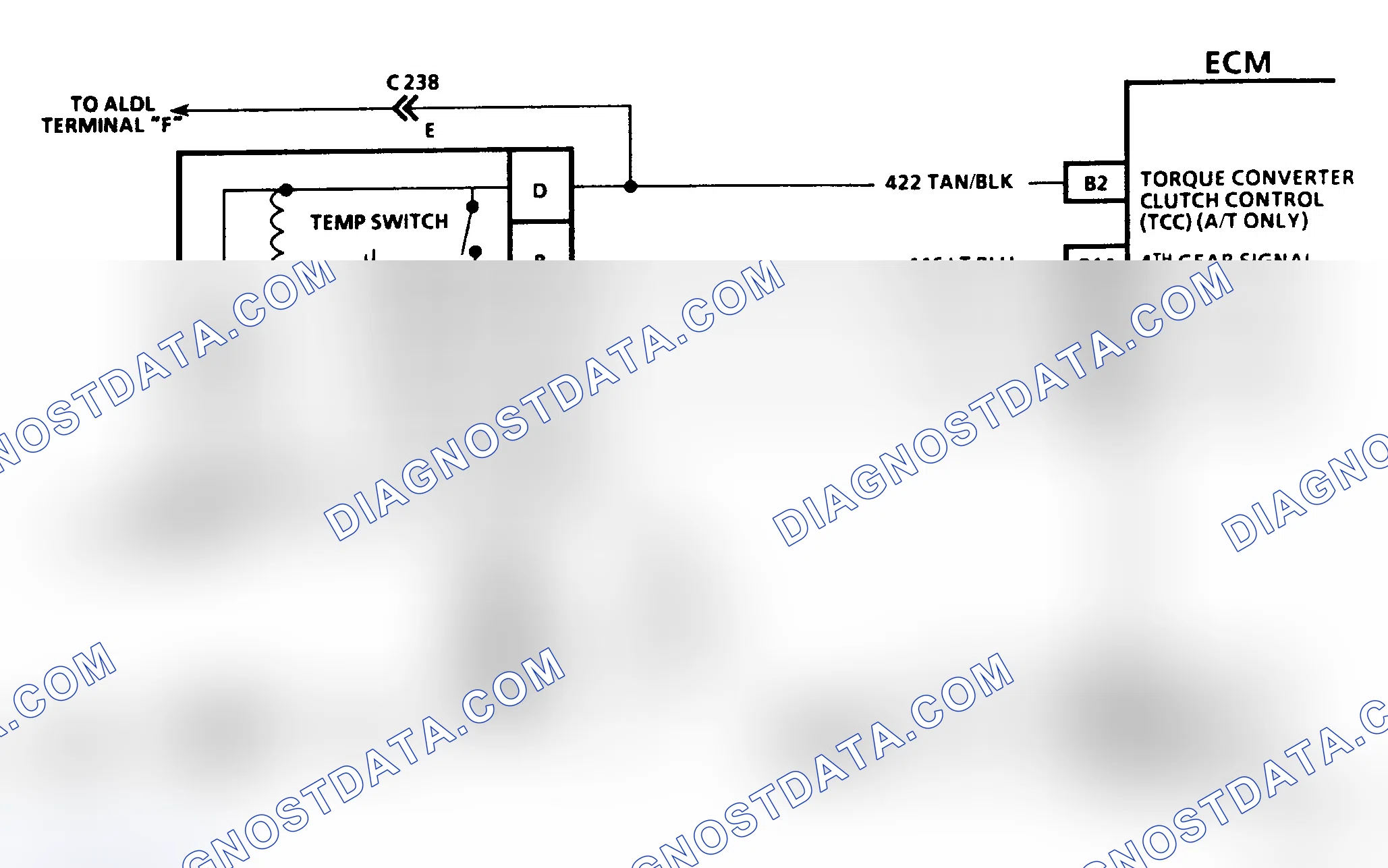 Scheme 253: CHART C-8A, TORQUE CONVERTER CLUTCH ELECTRICAL DIAGNOSIS - 1992 5.7L PFI Y BODY