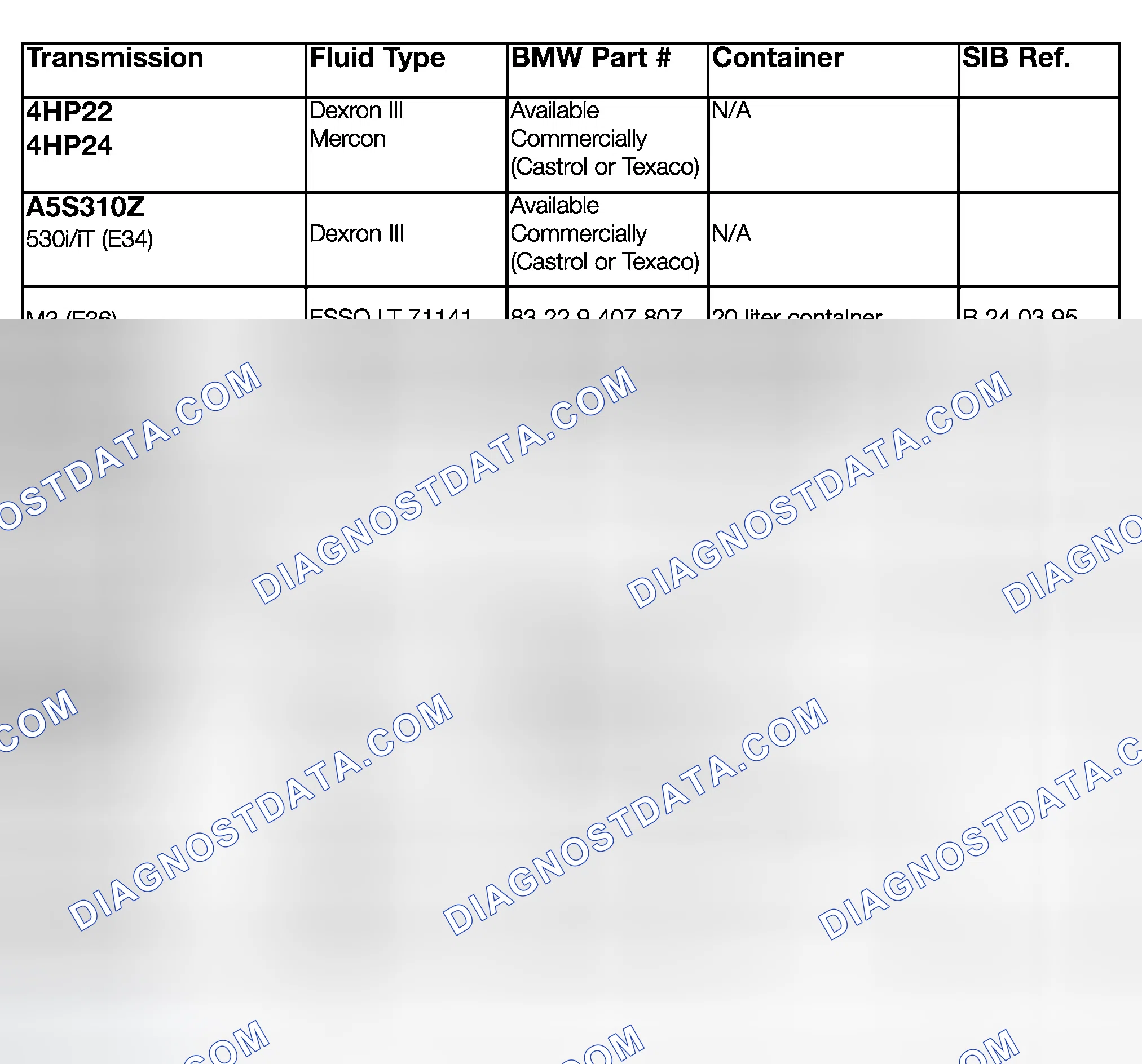 Scheme 104: TRANSMISSION FLUID APPLICATION