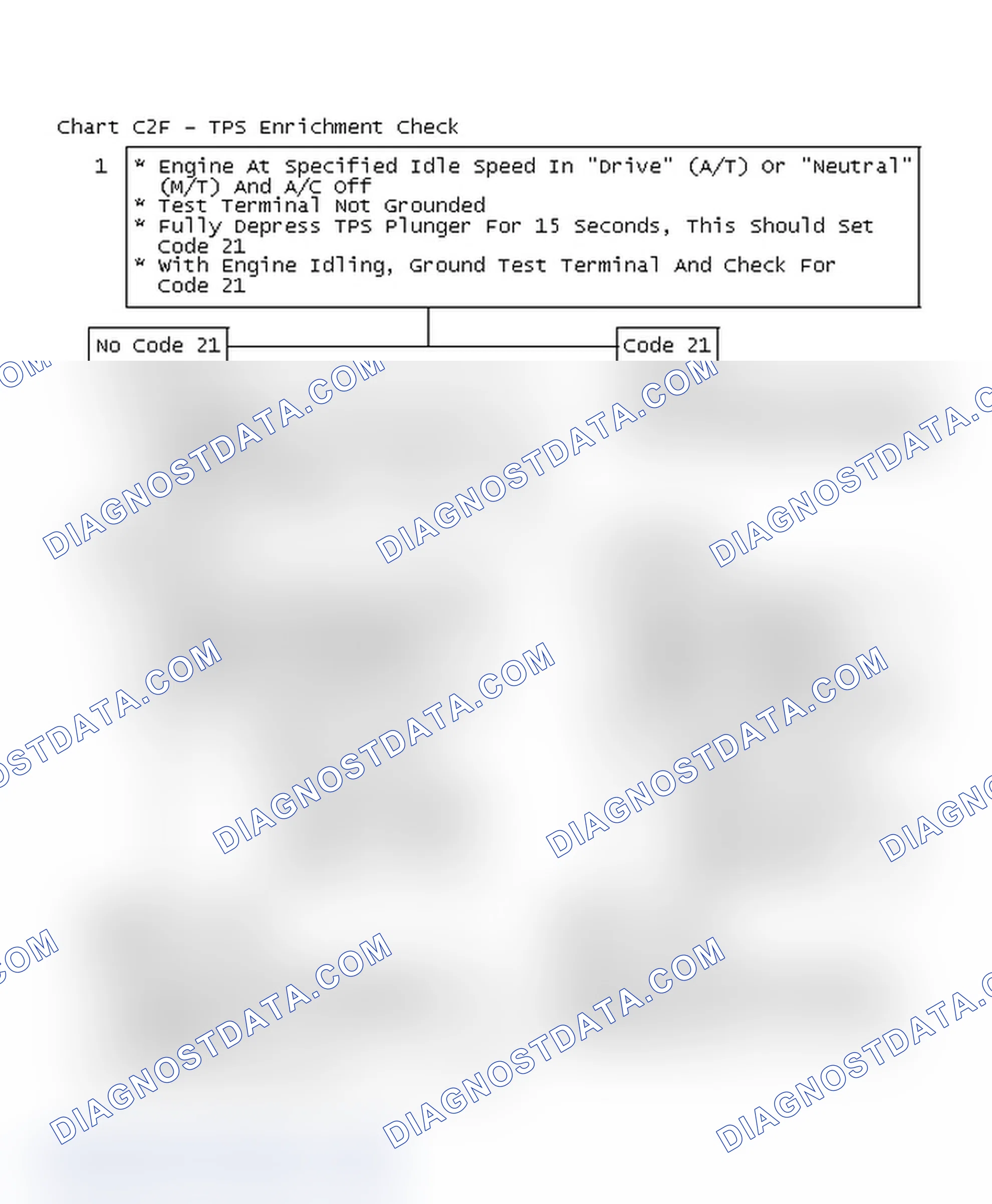 Scheme 154: Flow Chart C2F - TPS Enrichment Check