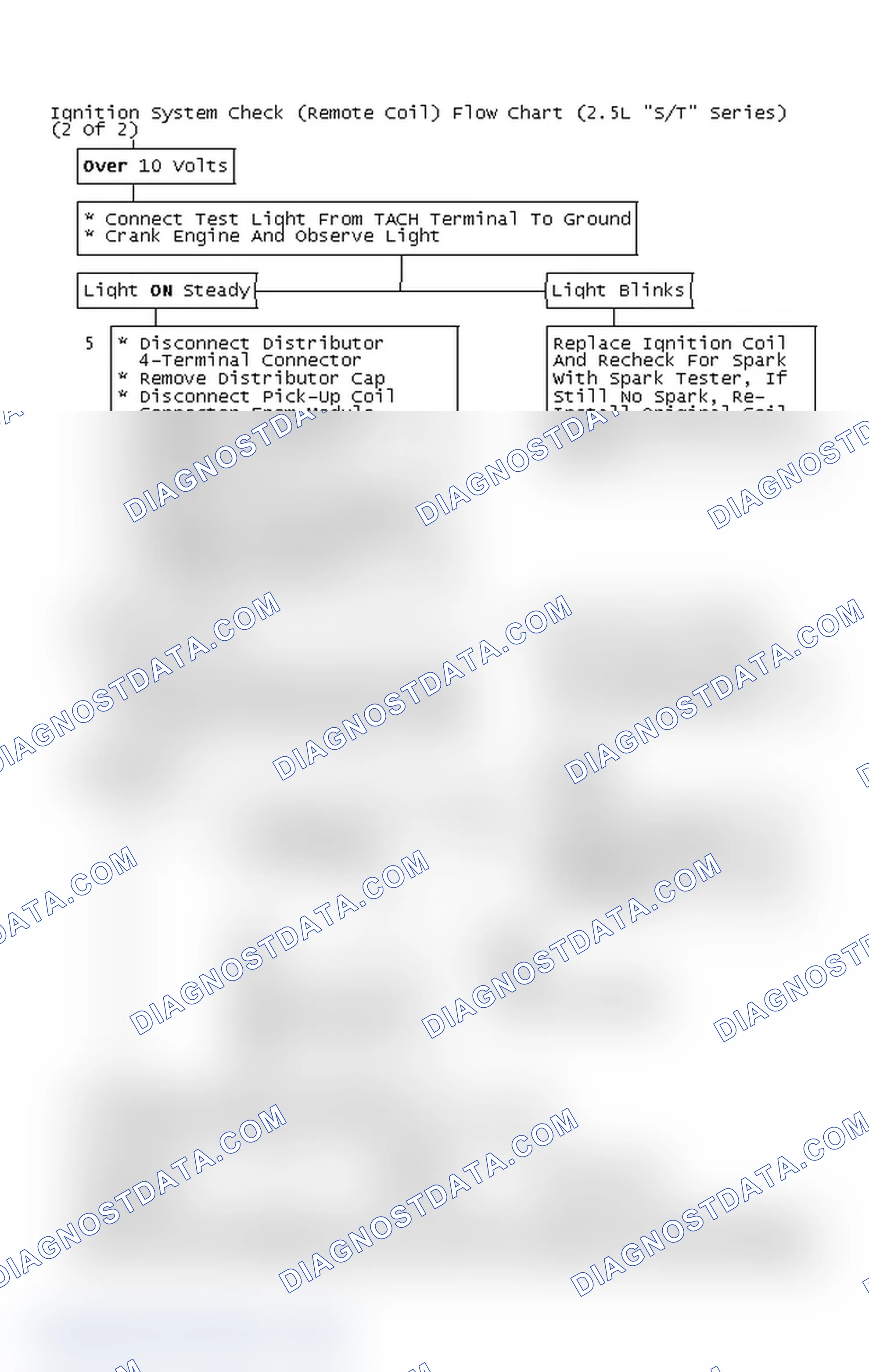 Scheme 131: Ignition System Check (Remote Coil) Flow Chart (2.5L "S/T" Series) (2 Of 2)